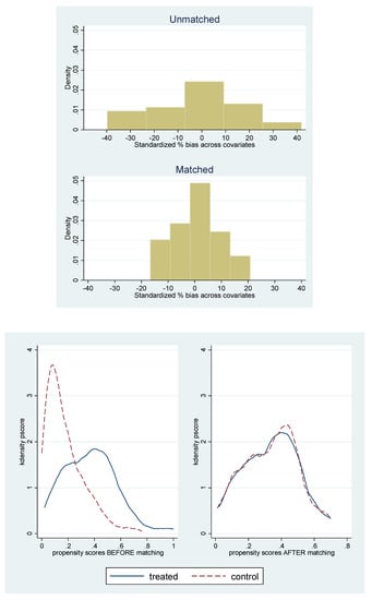 Sustainability 11 00552 g0a2