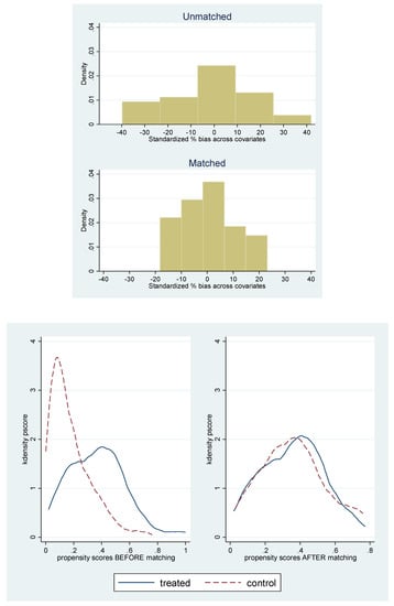 Sustainability 11 00552 g0a3