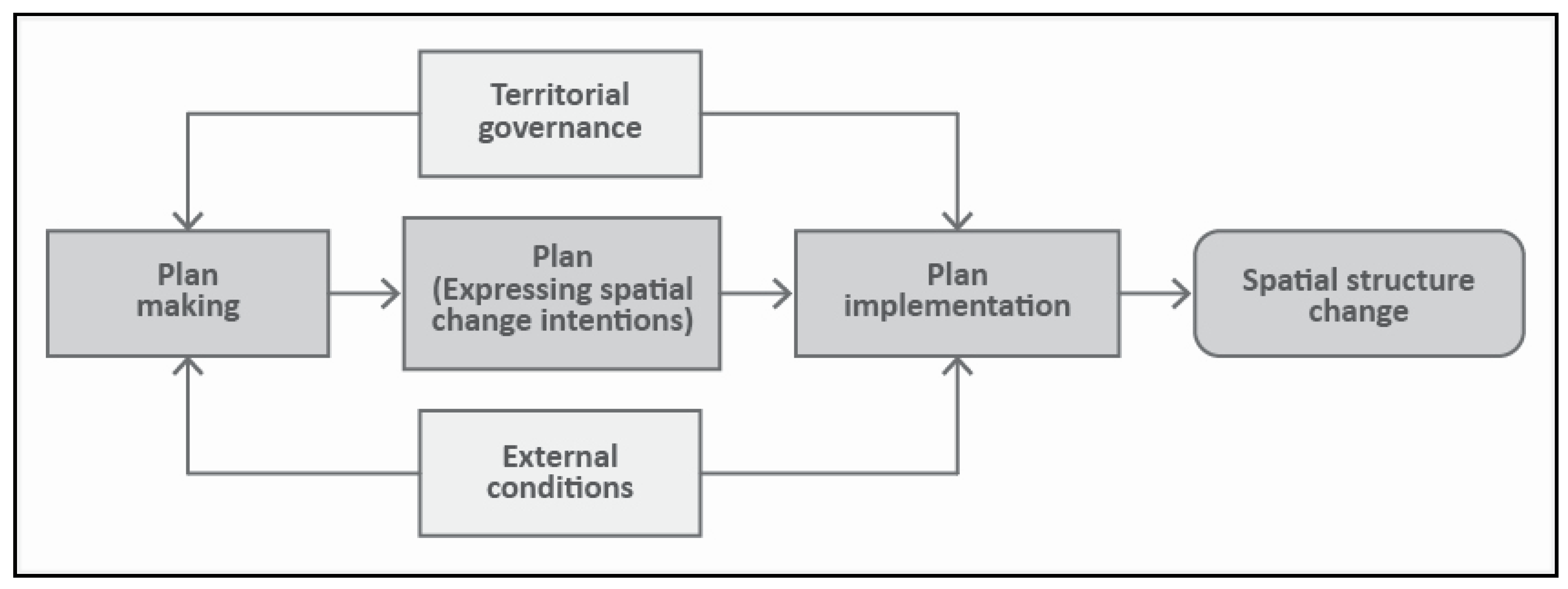 Sustainability 11 00553 g002