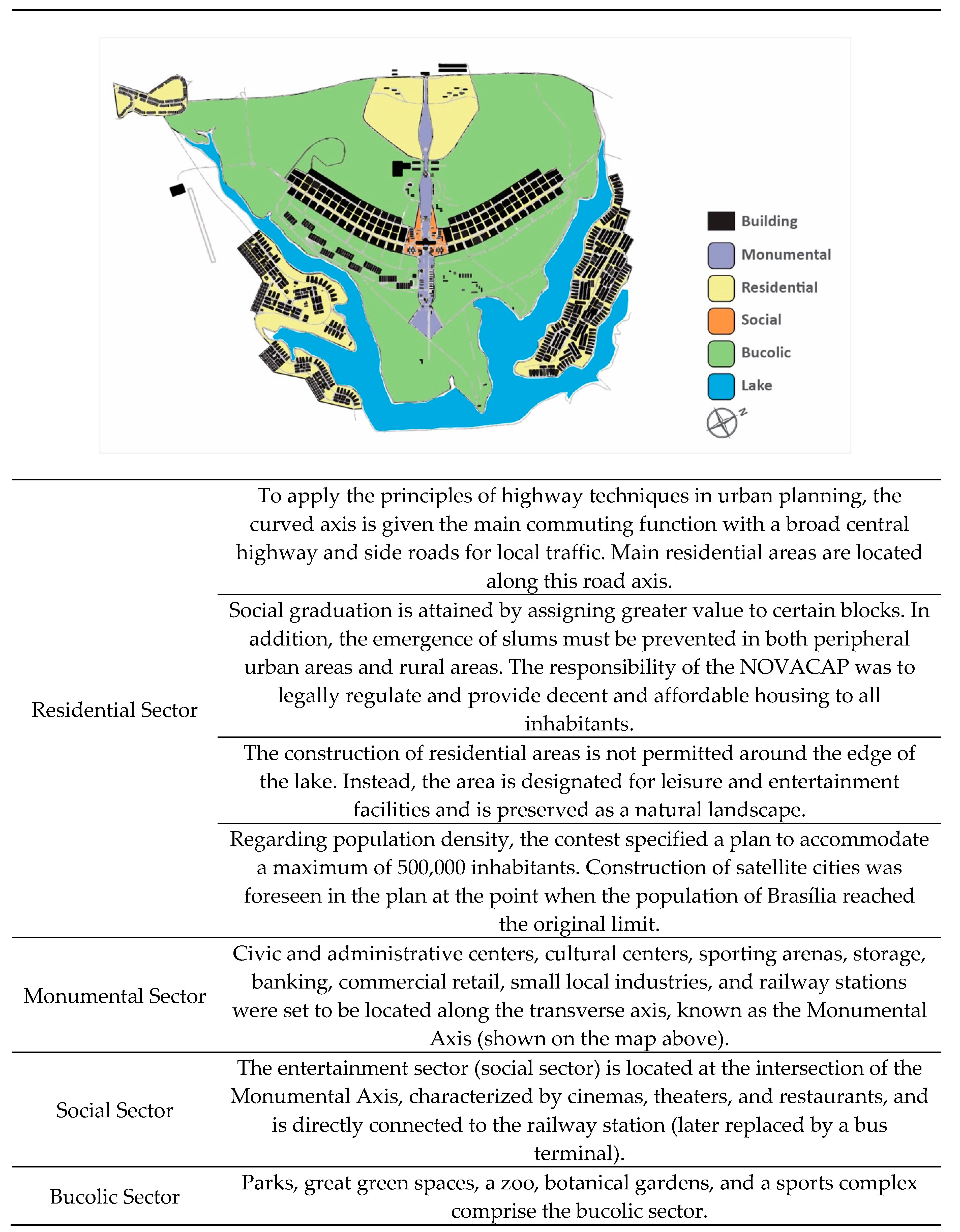 Sustainability 11 00553 g003