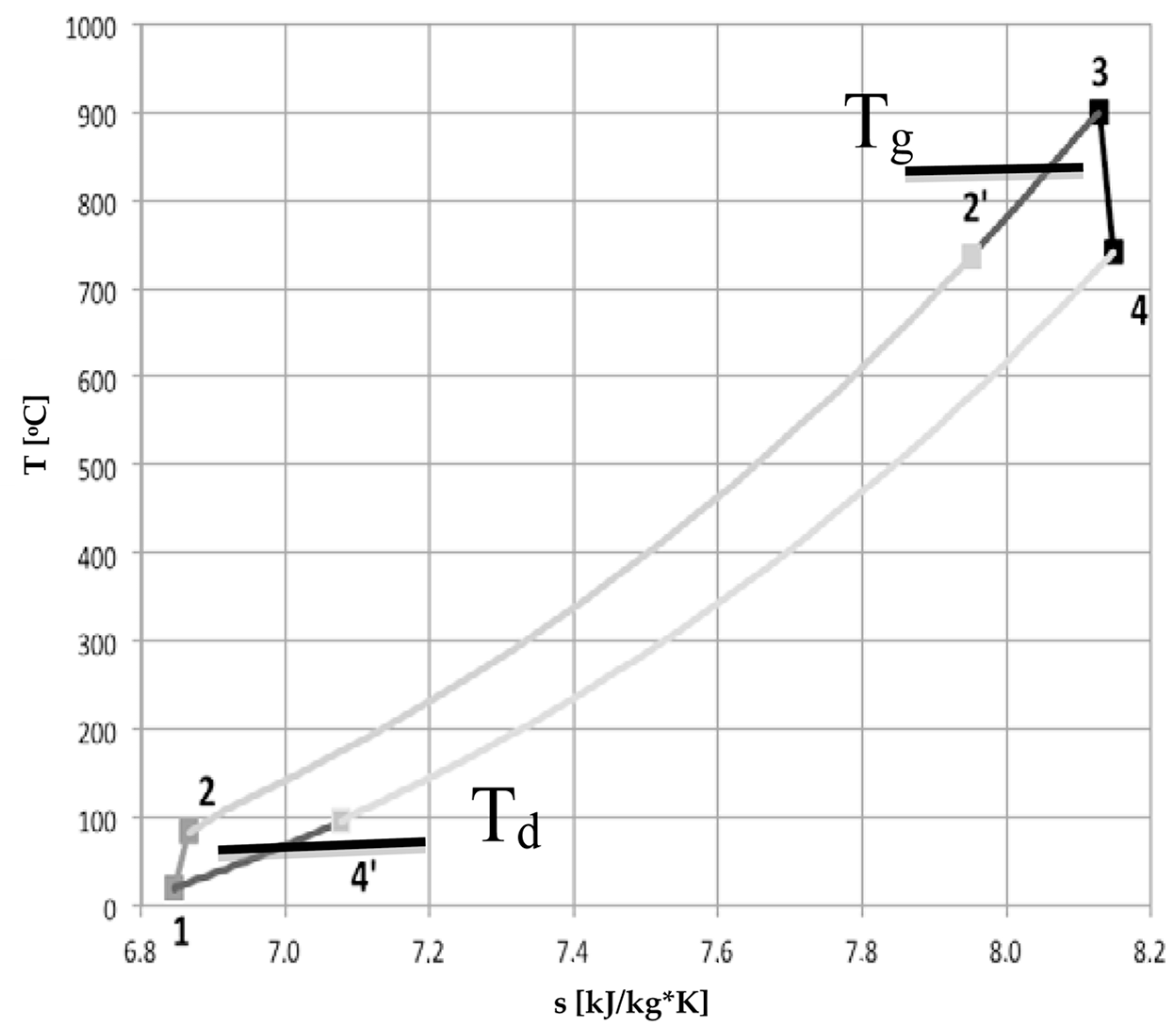 Sustainability 11 00554 g002