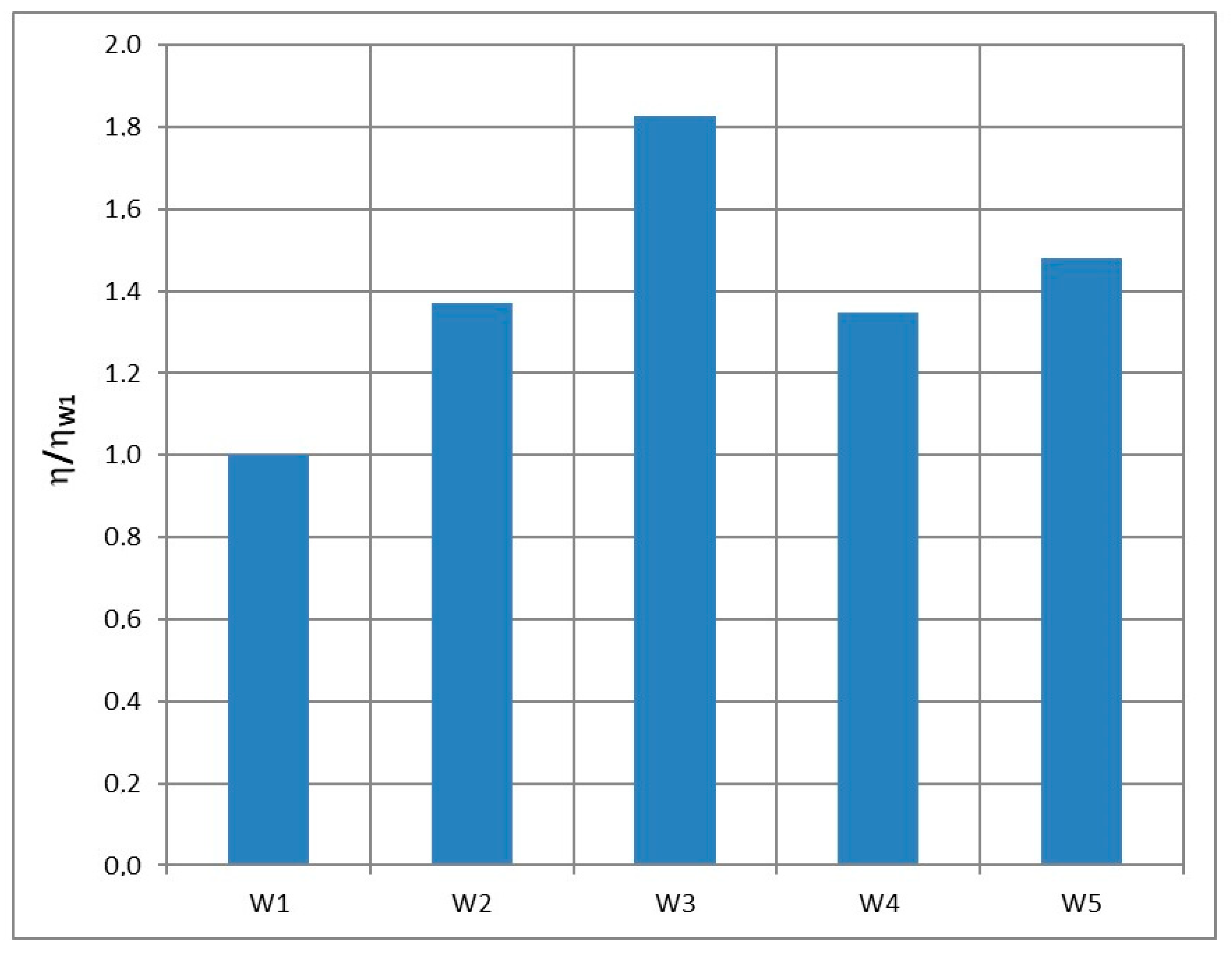 Sustainability 11 00554 g003