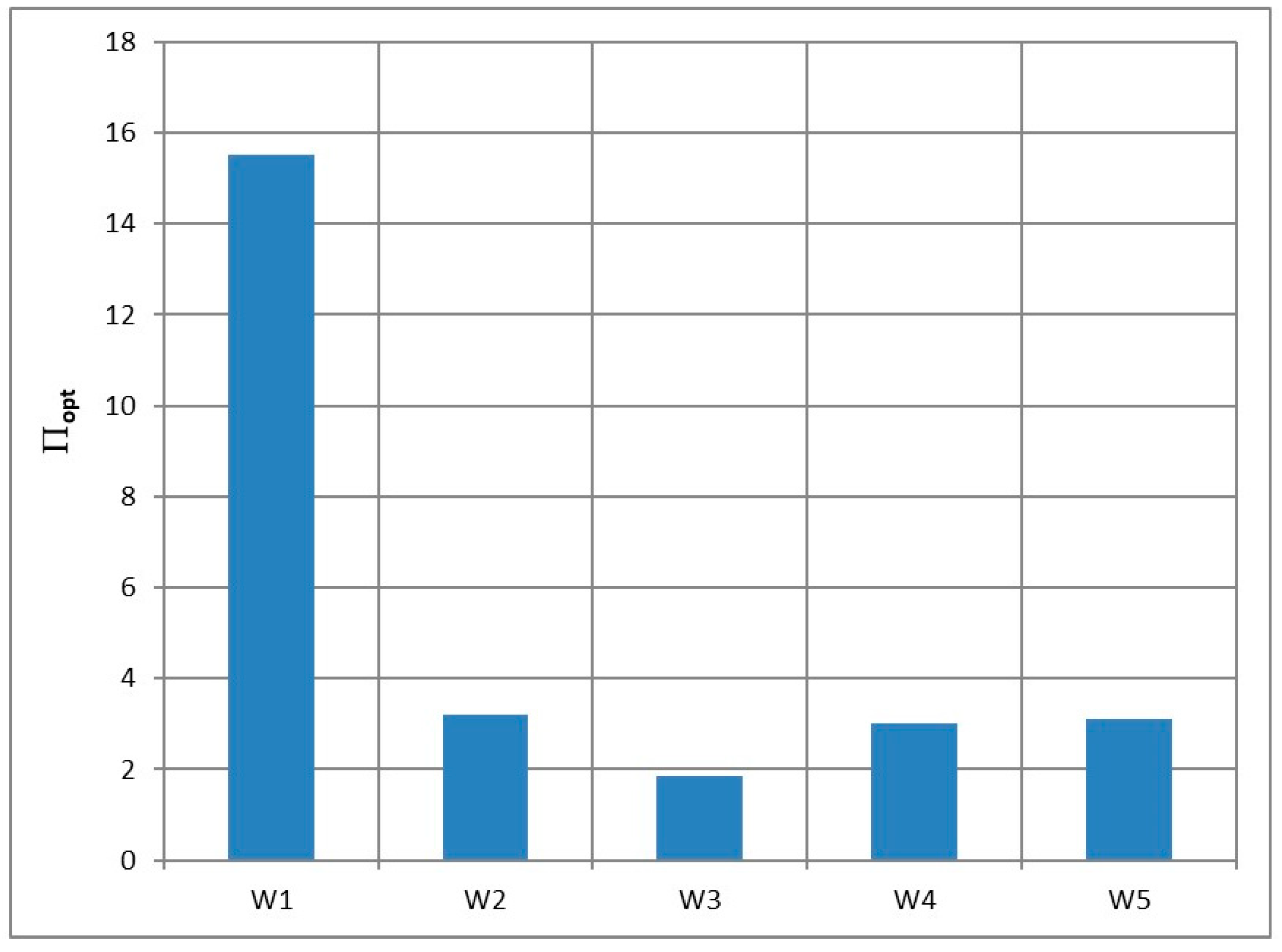 Sustainability 11 00554 g004