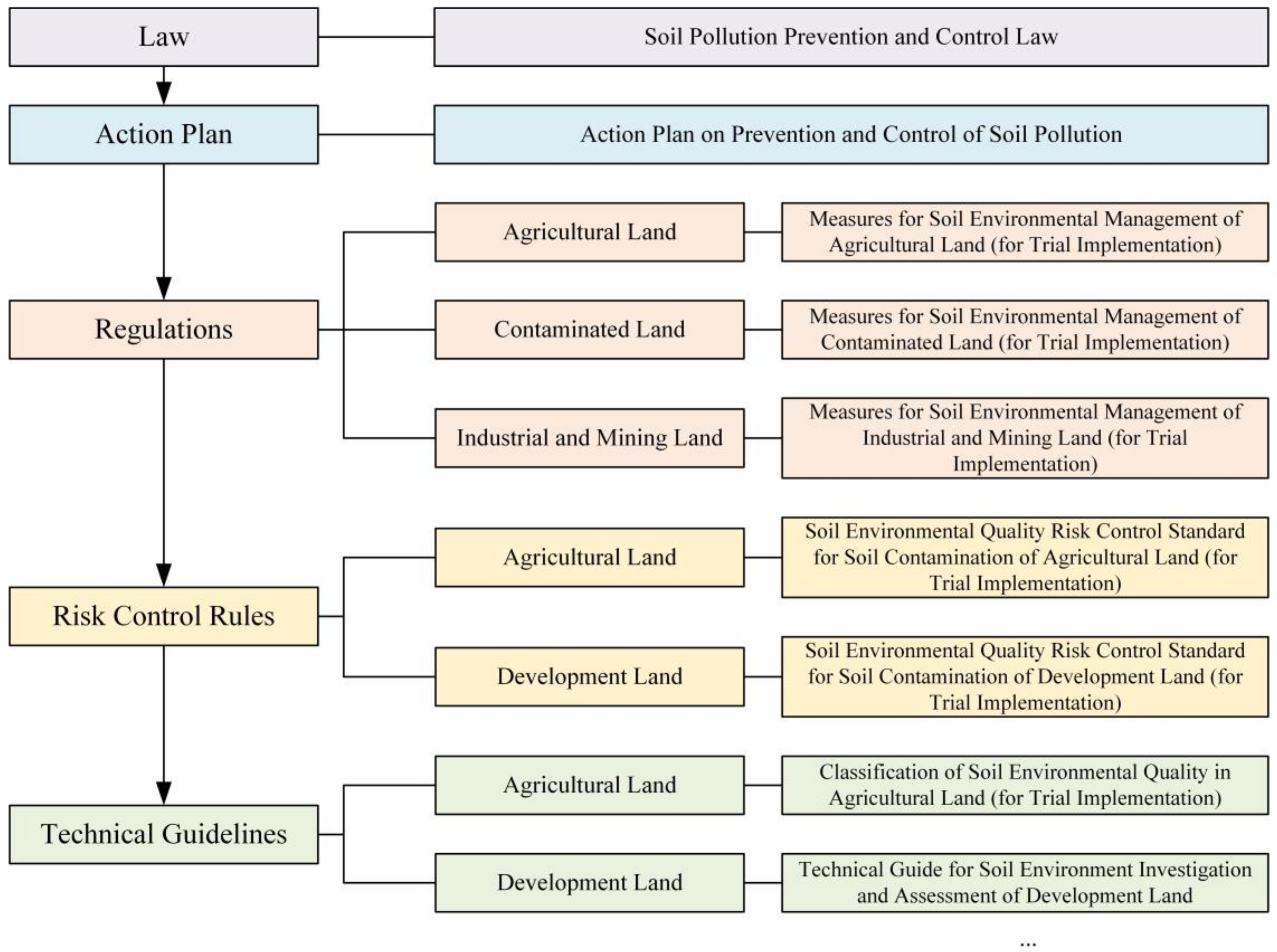 Sustainability 11 00556 g001