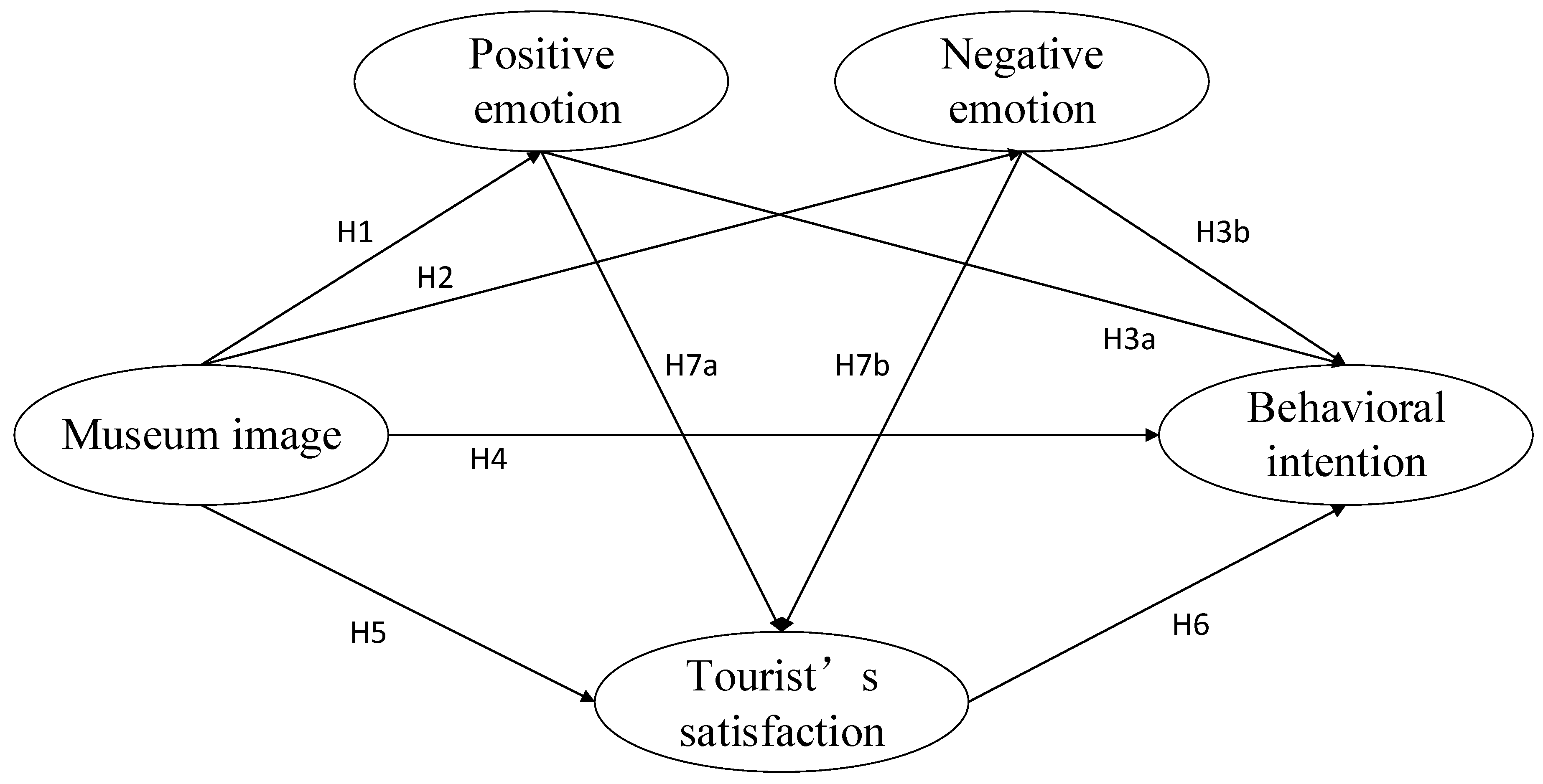 Sustainability 11 00559 g001 Sustainability 11 00559 g001