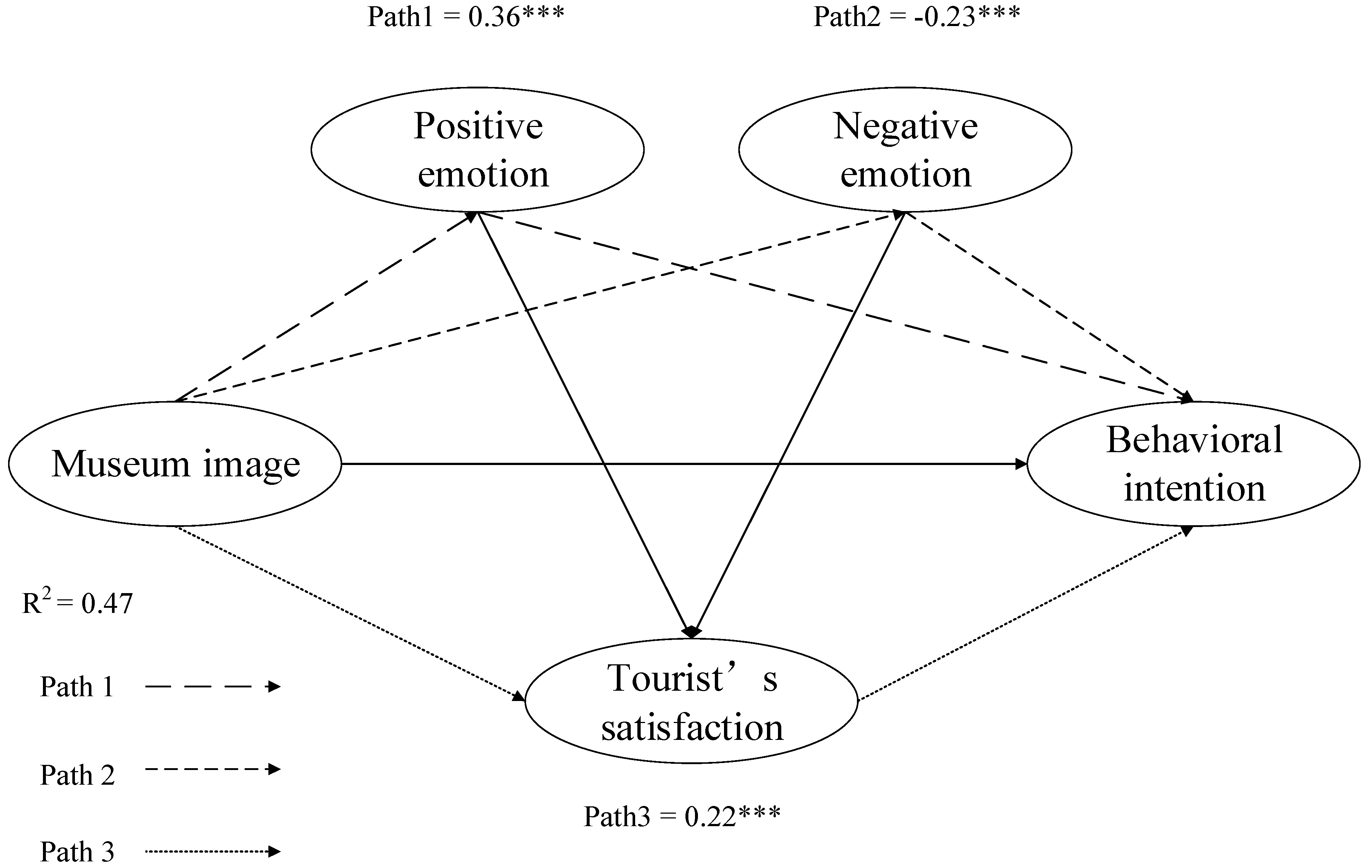 Sustainability 11 00559 g003 Sustainability 11 00559 g003