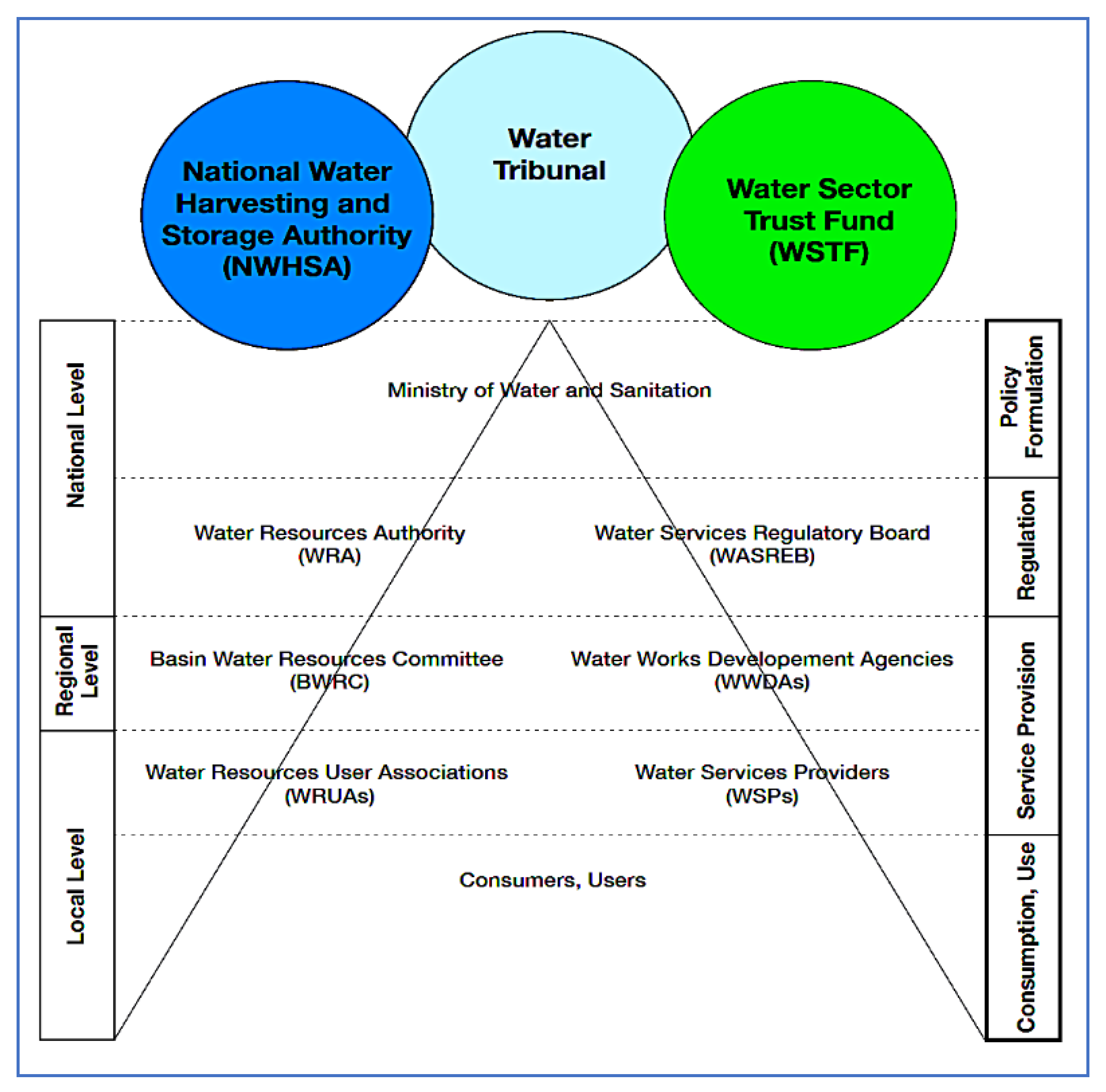 Sustainability 11 00560 g001