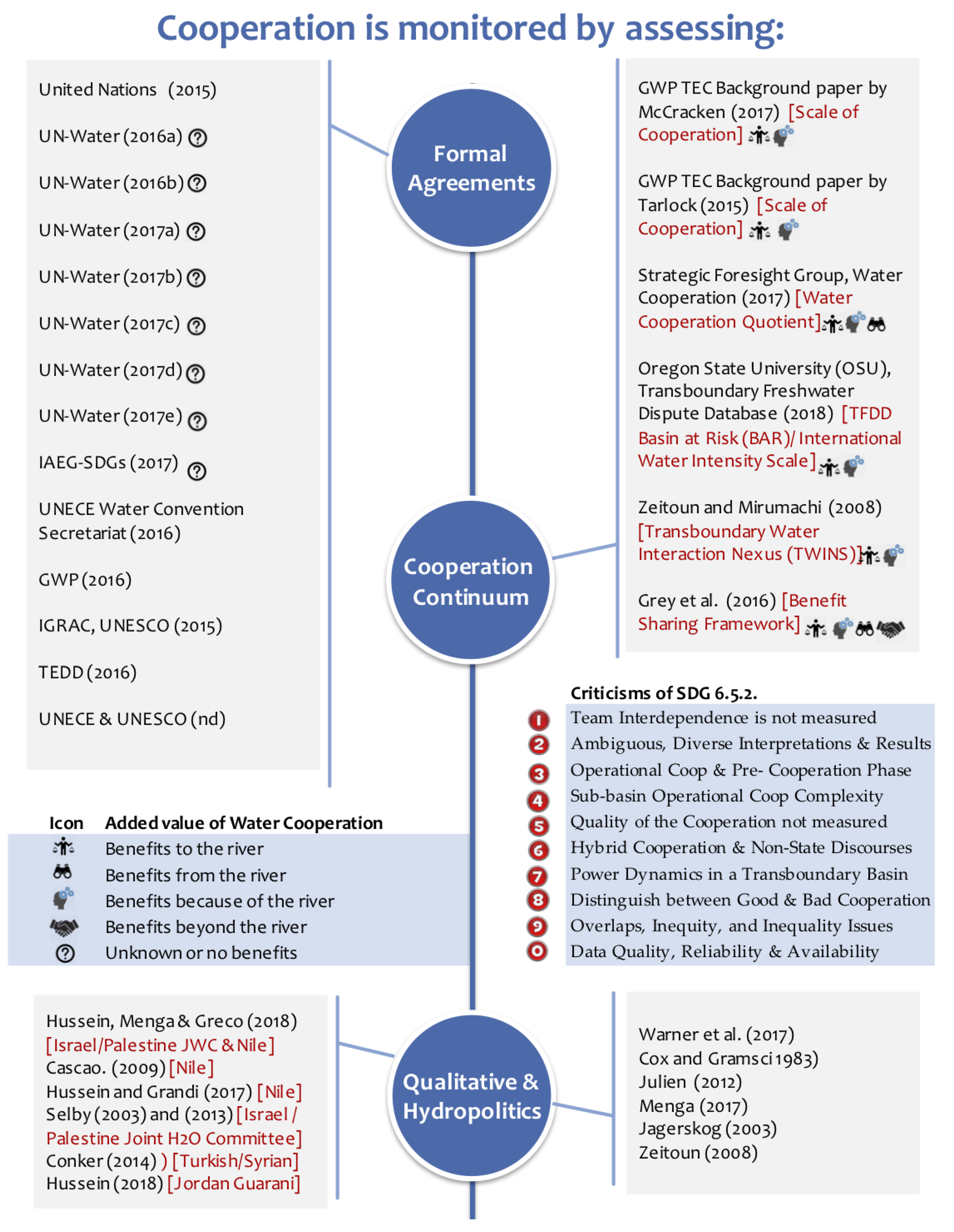 Sustainability 11 00560 g002