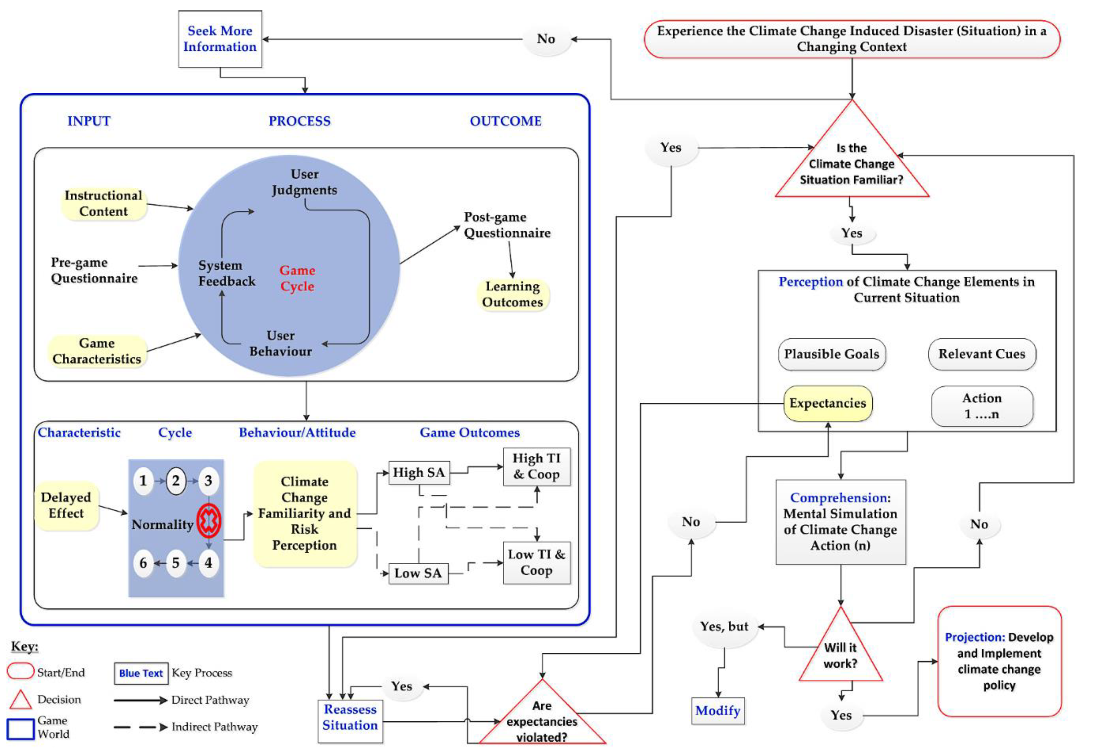 Sustainability 11 00560 g003