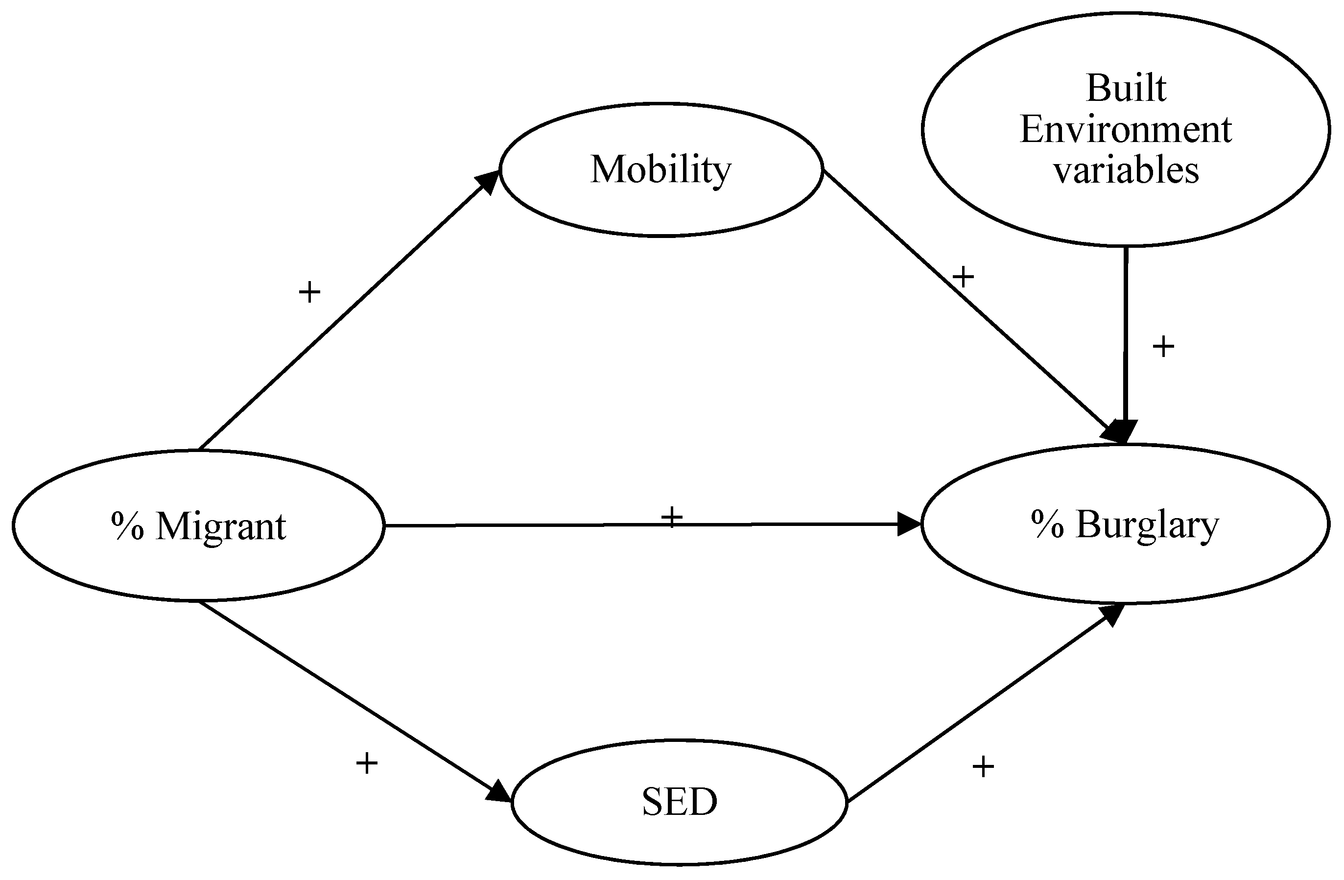 Sustainability 11 00561 g001 Sustainability 11 00561 g001