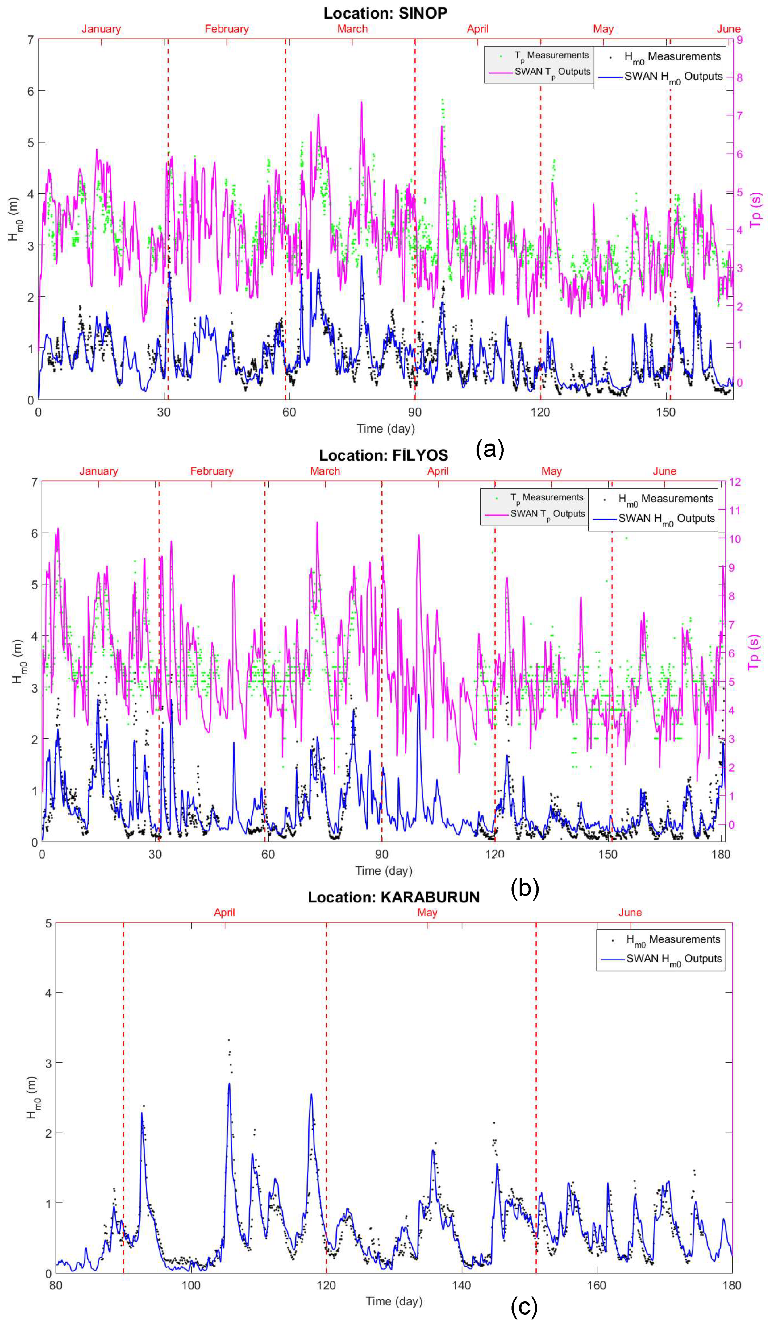 Sustainability 11 00562 g003