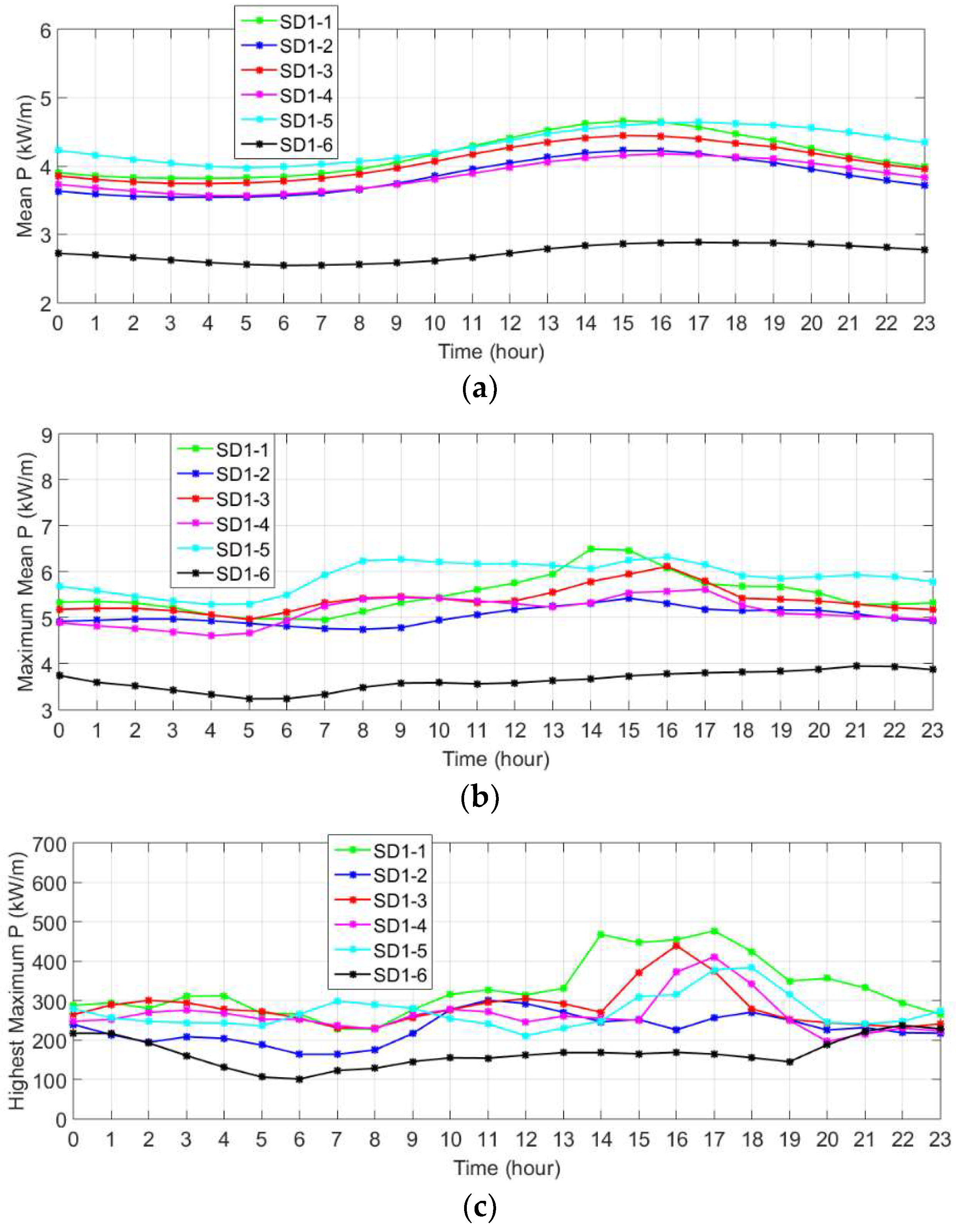 Sustainability 11 00562 g006