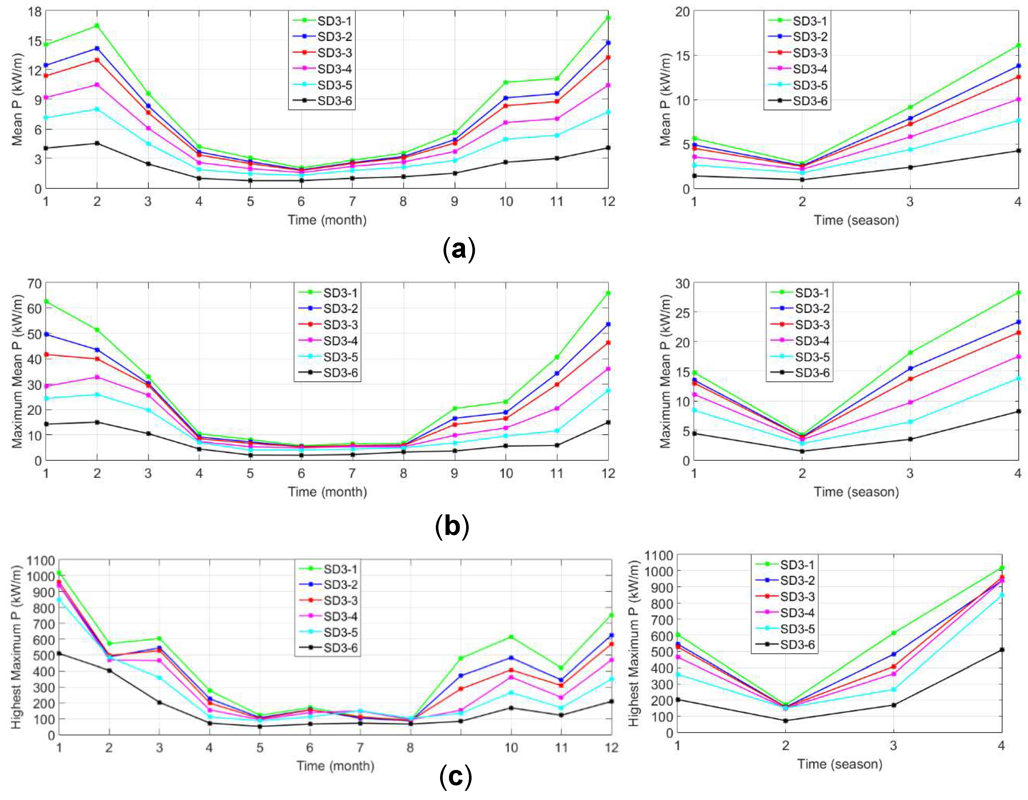 Sustainability 11 00562 g007