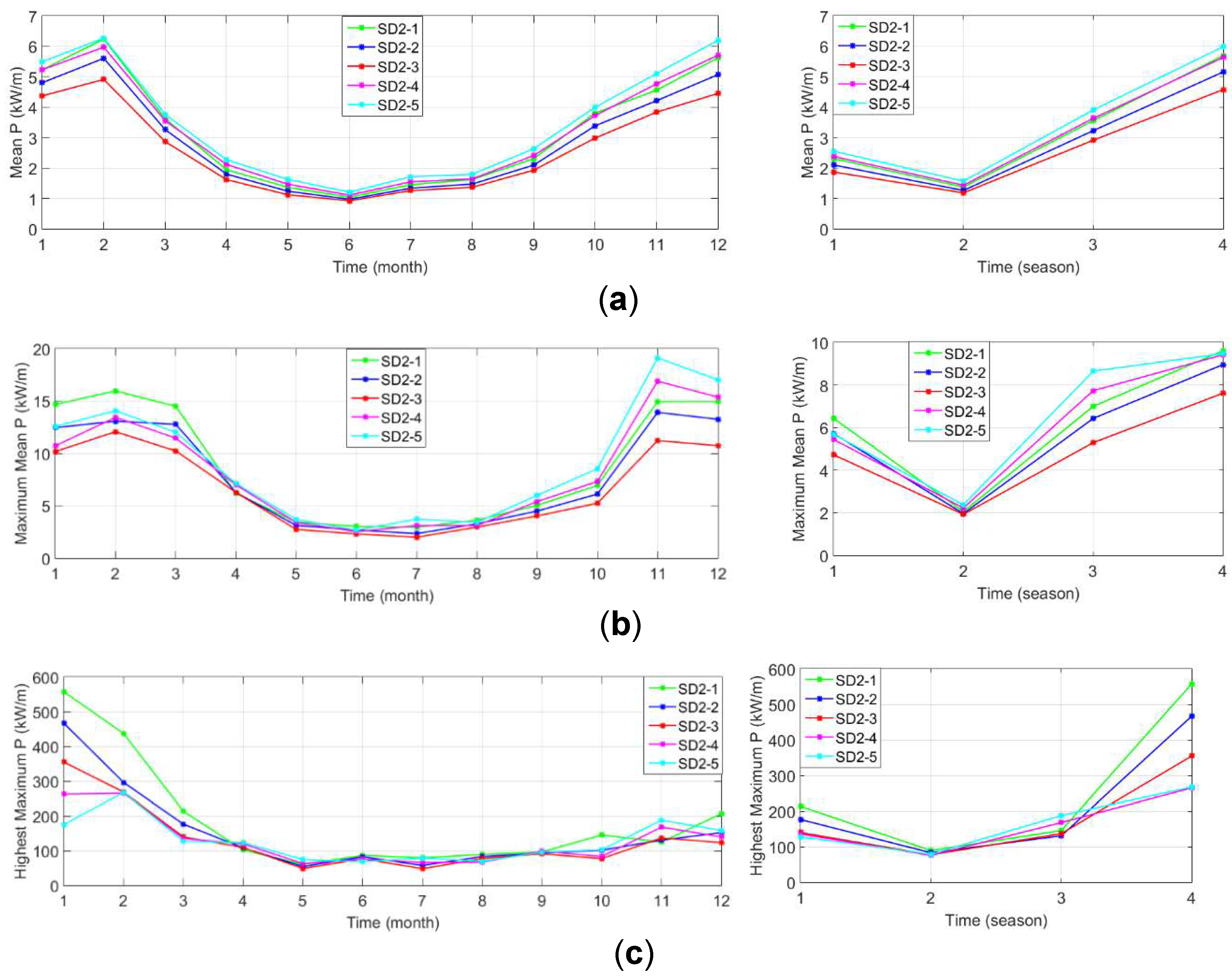 Sustainability 11 00562 g008