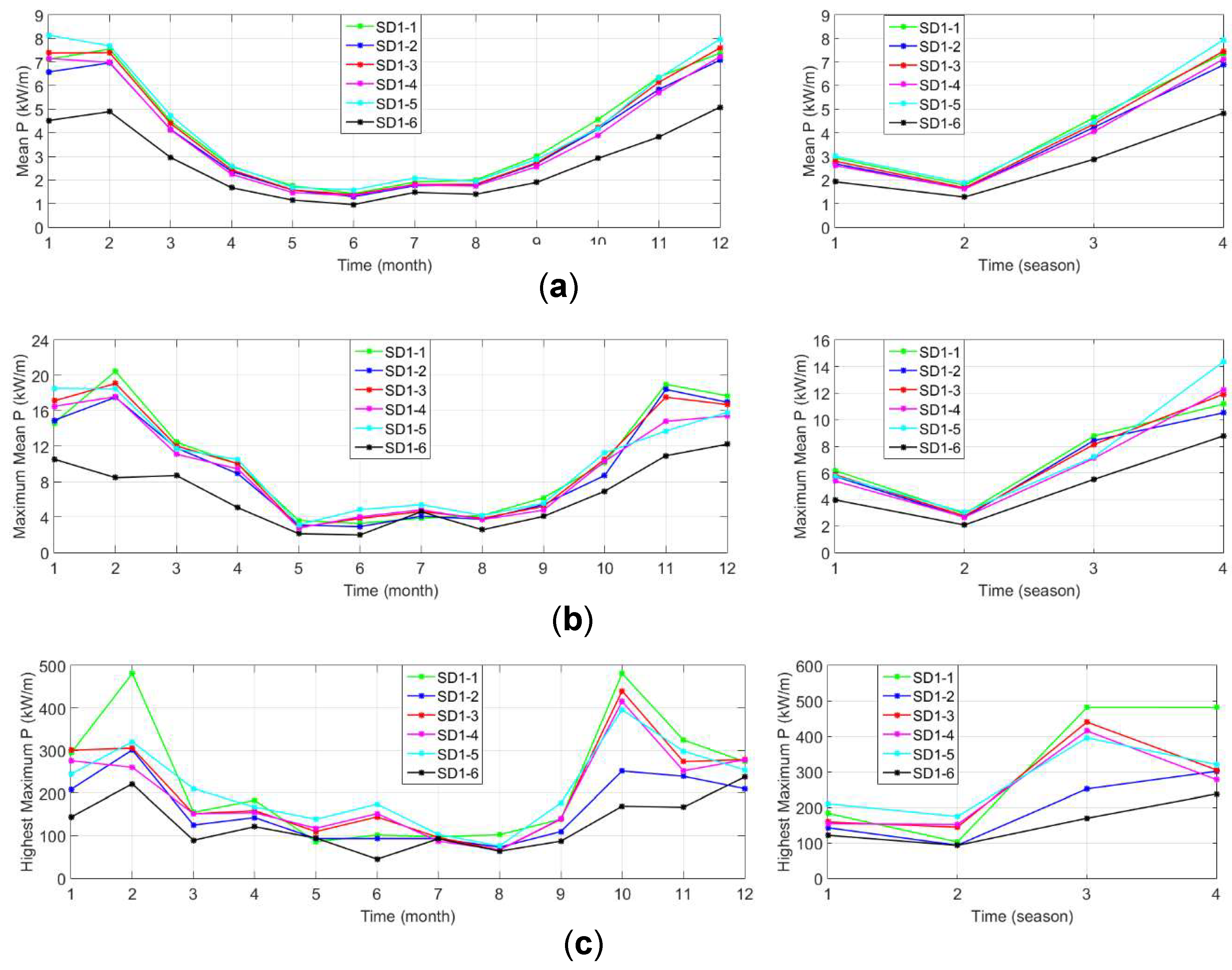 Sustainability 11 00562 g009