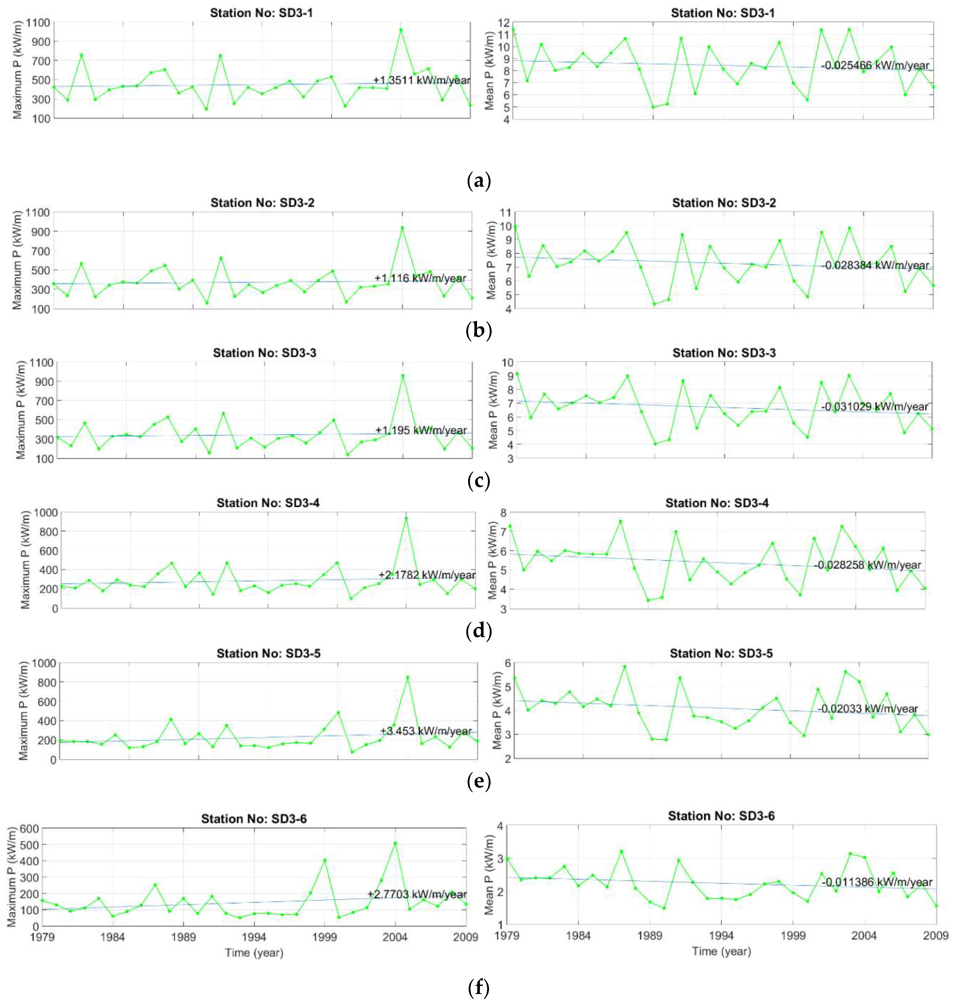 Sustainability 11 00562 g010