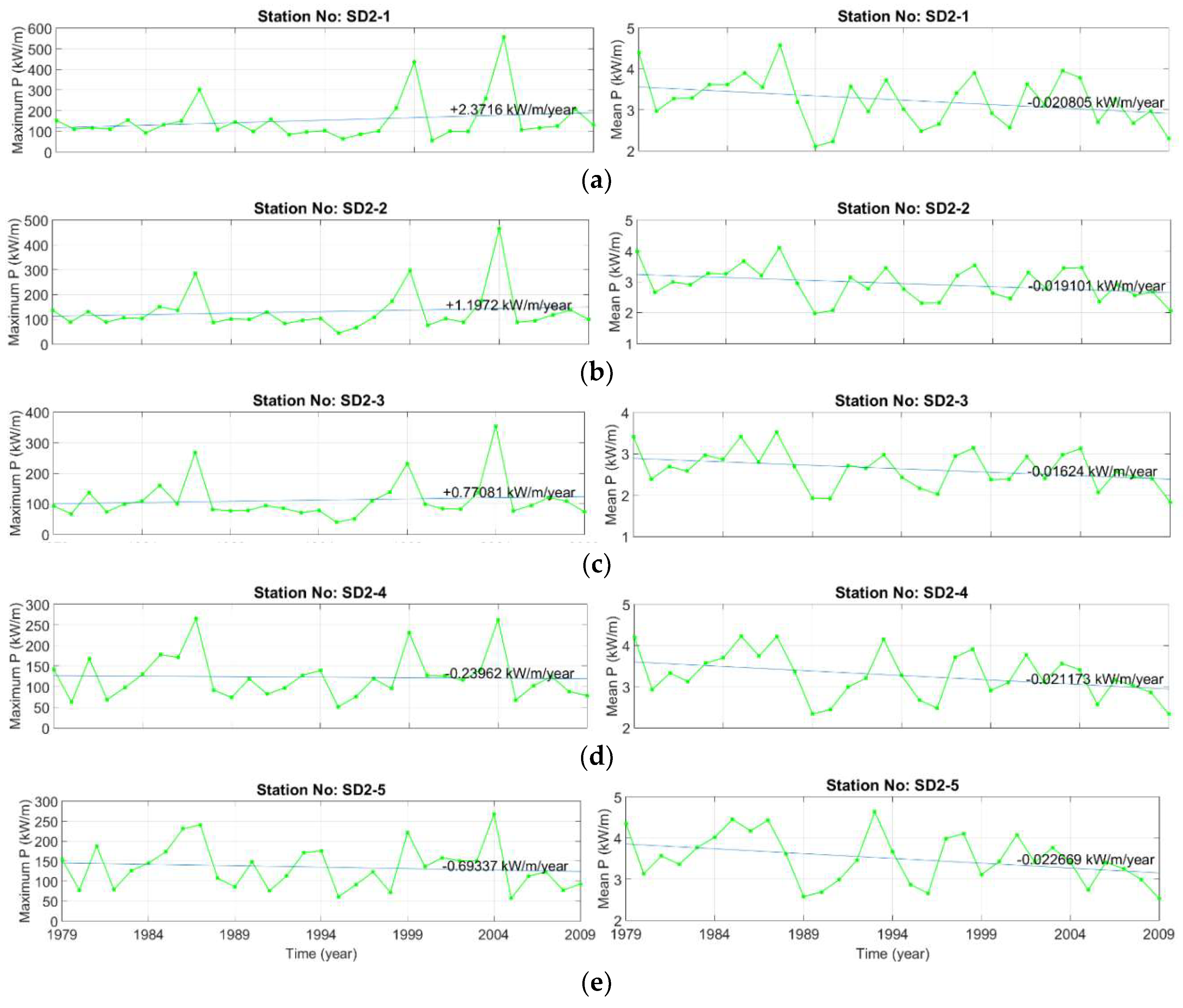 Sustainability 11 00562 g011