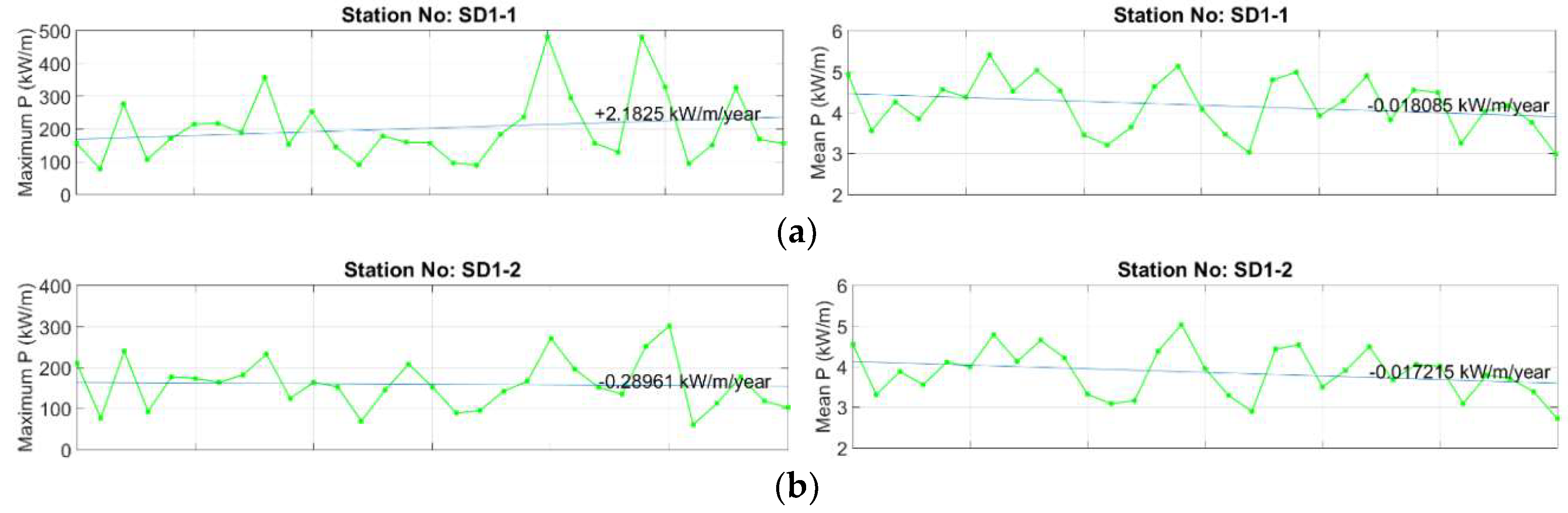 Sustainability 11 00562 g012a