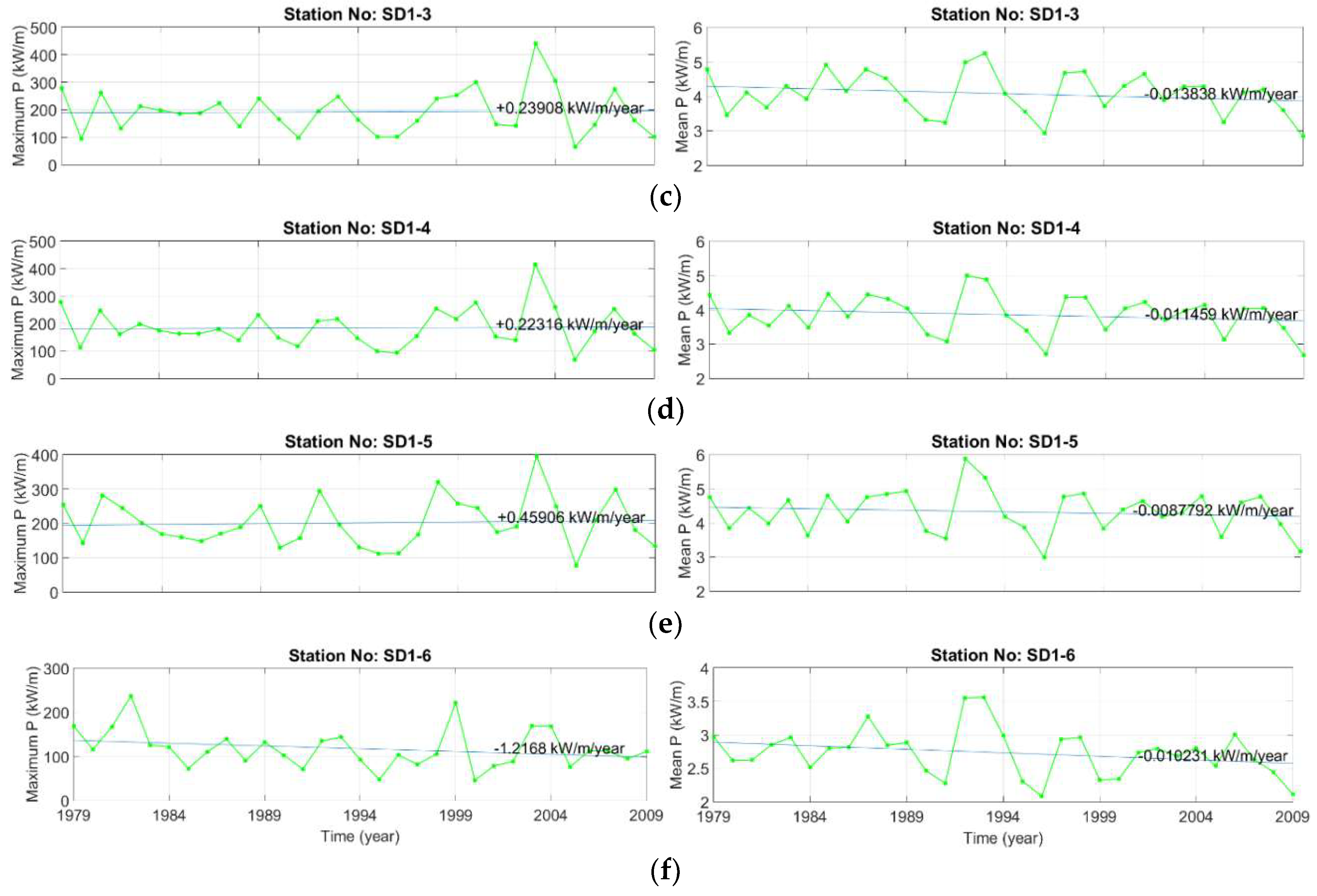 Sustainability 11 00562 g012b