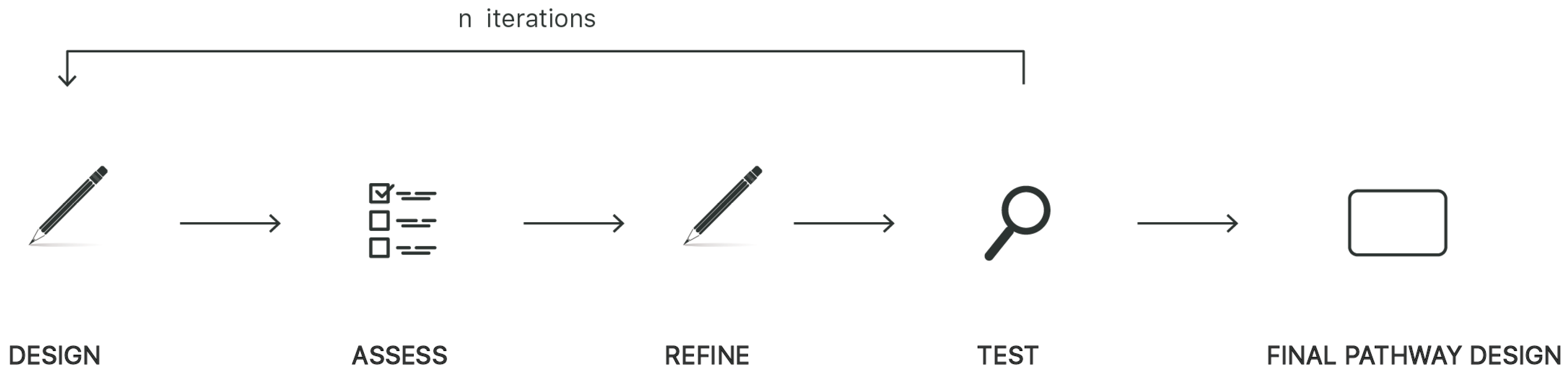Sustainability 11 00565 g003