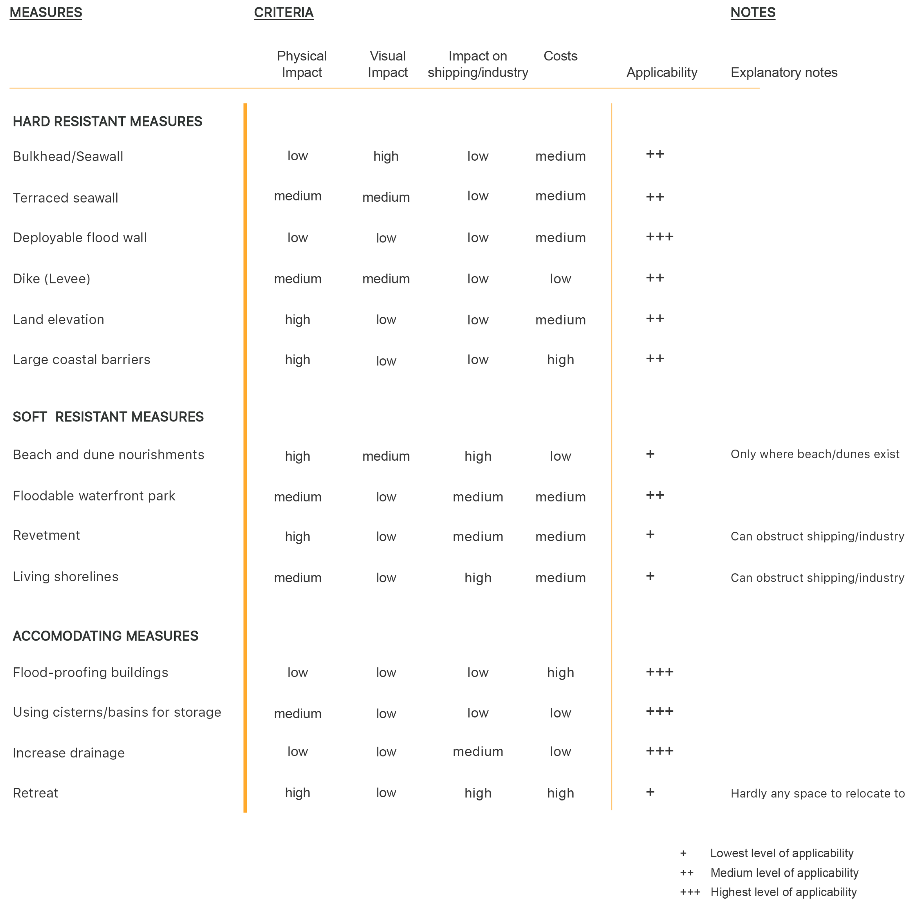 Sustainability 11 00565 g005