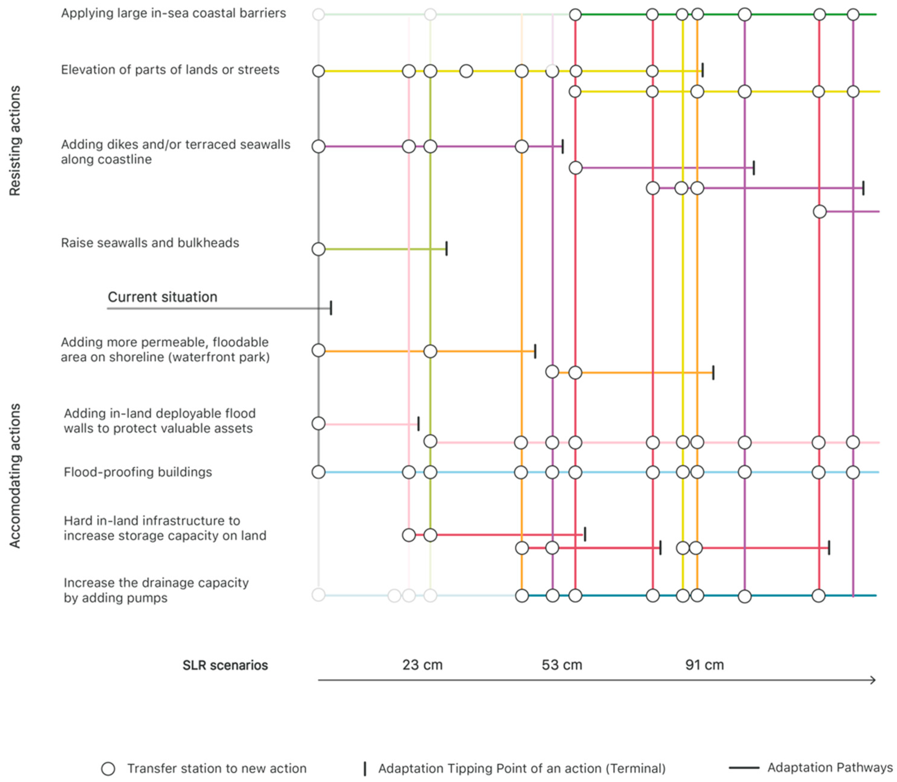 Sustainability 11 00565 g006