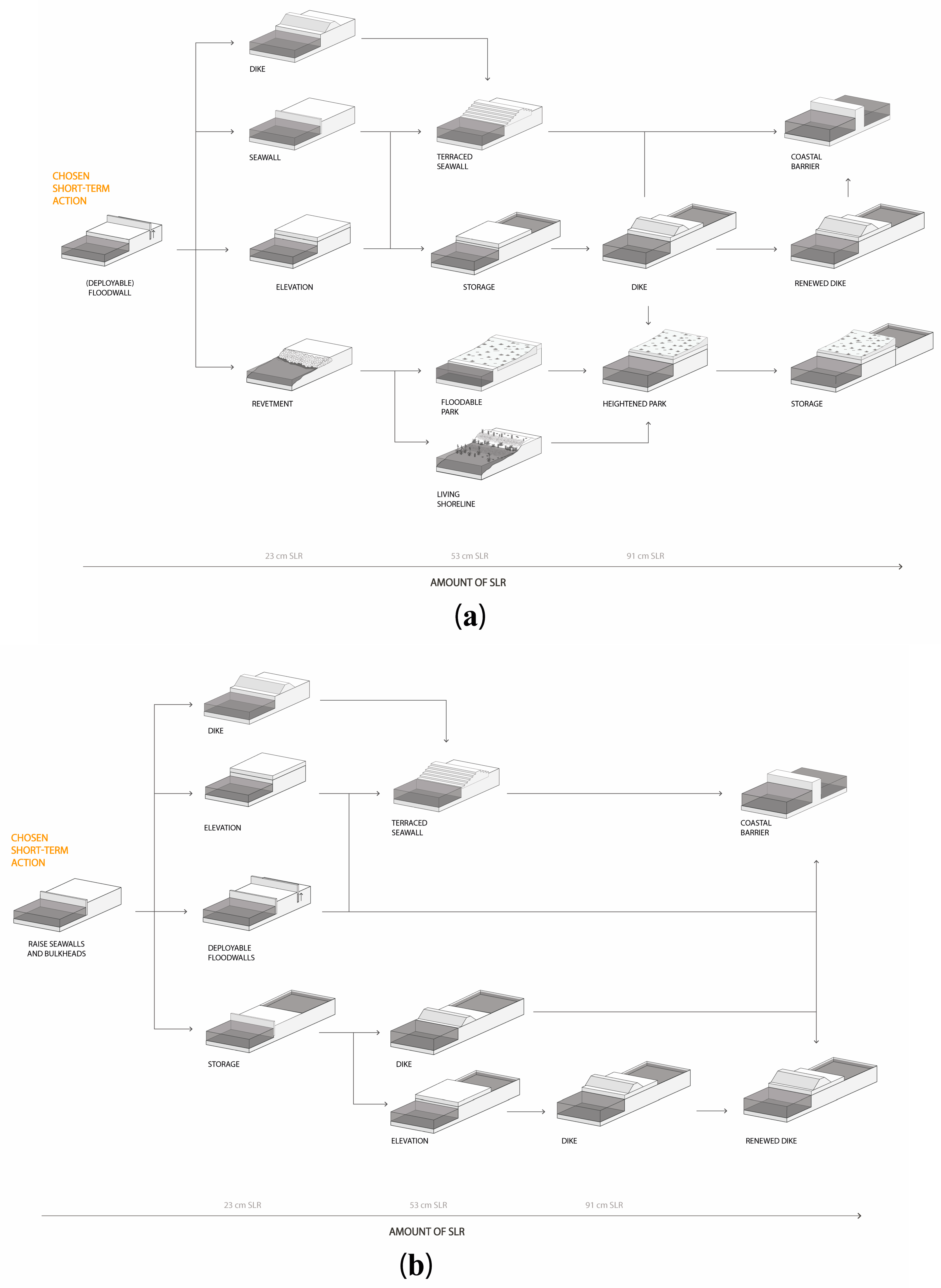Sustainability 11 00565 g008a