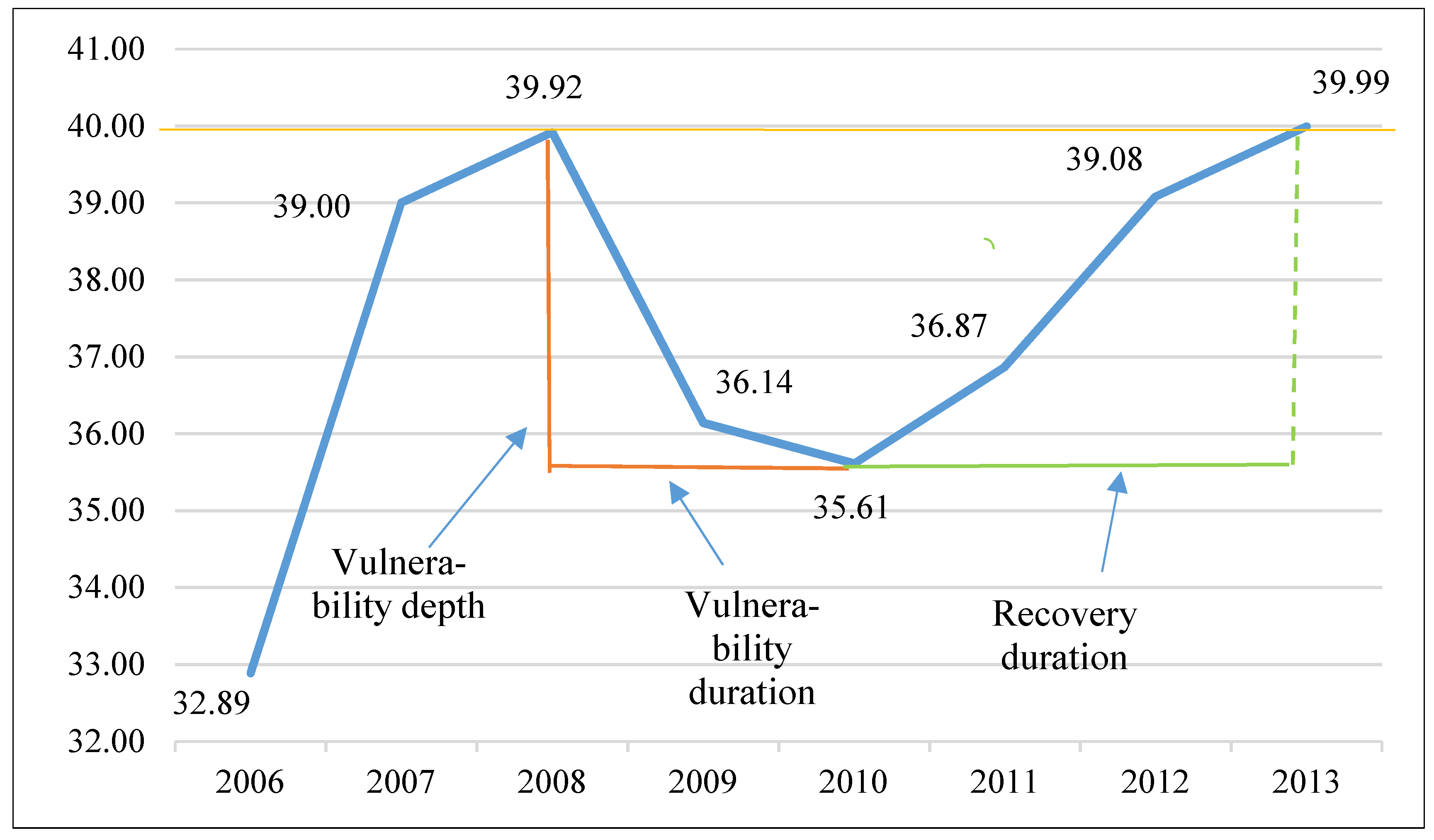 Sustainability 11 00566 g002 Sustainability 11 00566 g002