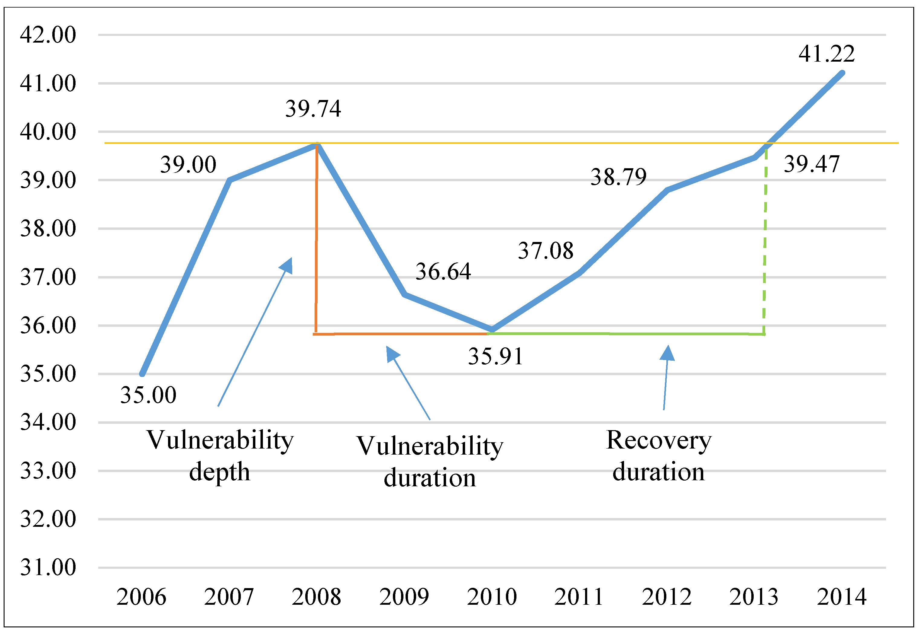 Sustainability 11 00566 g003 Sustainability 11 00566 g003