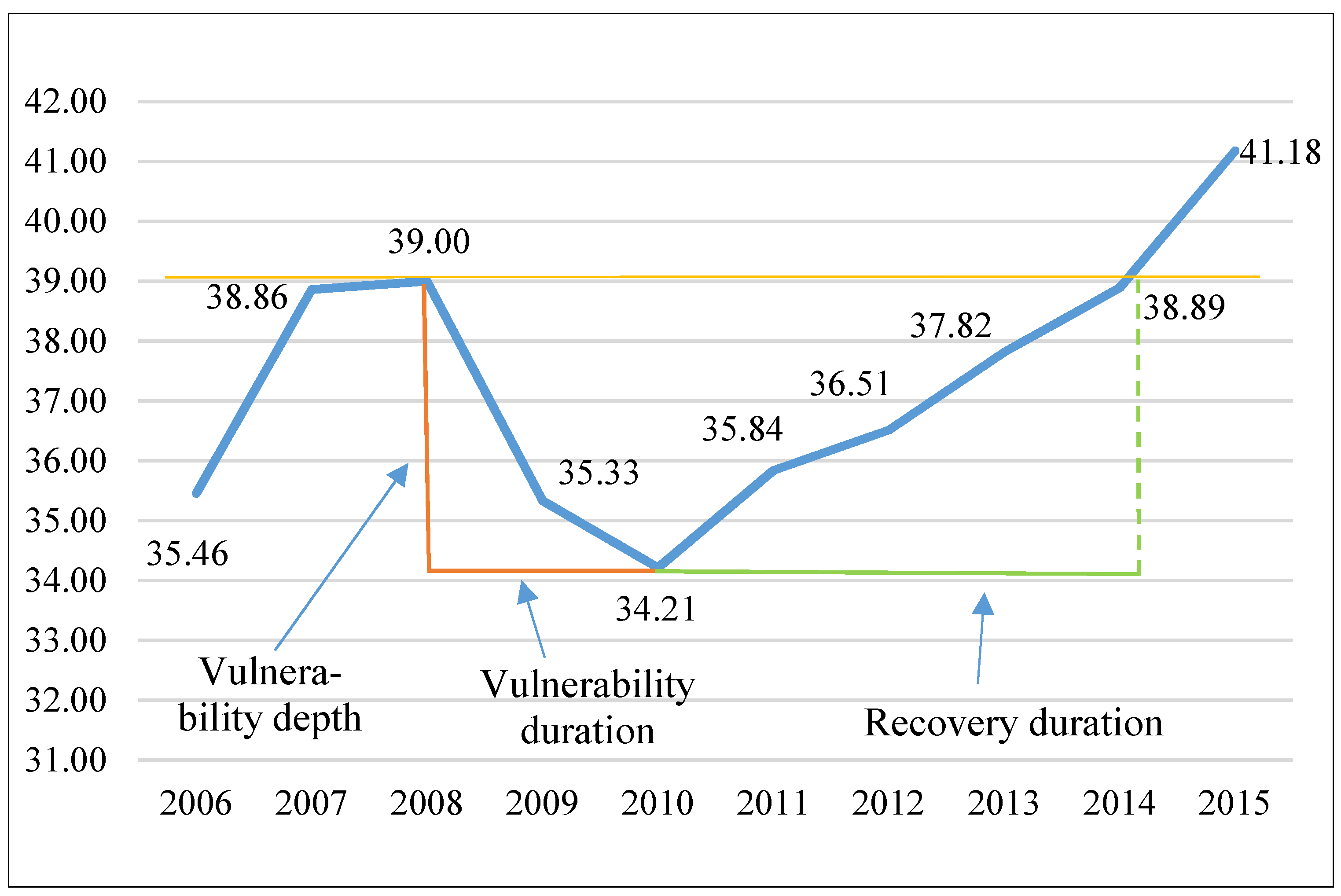 Sustainability 11 00566 g004 Sustainability 11 00566 g004