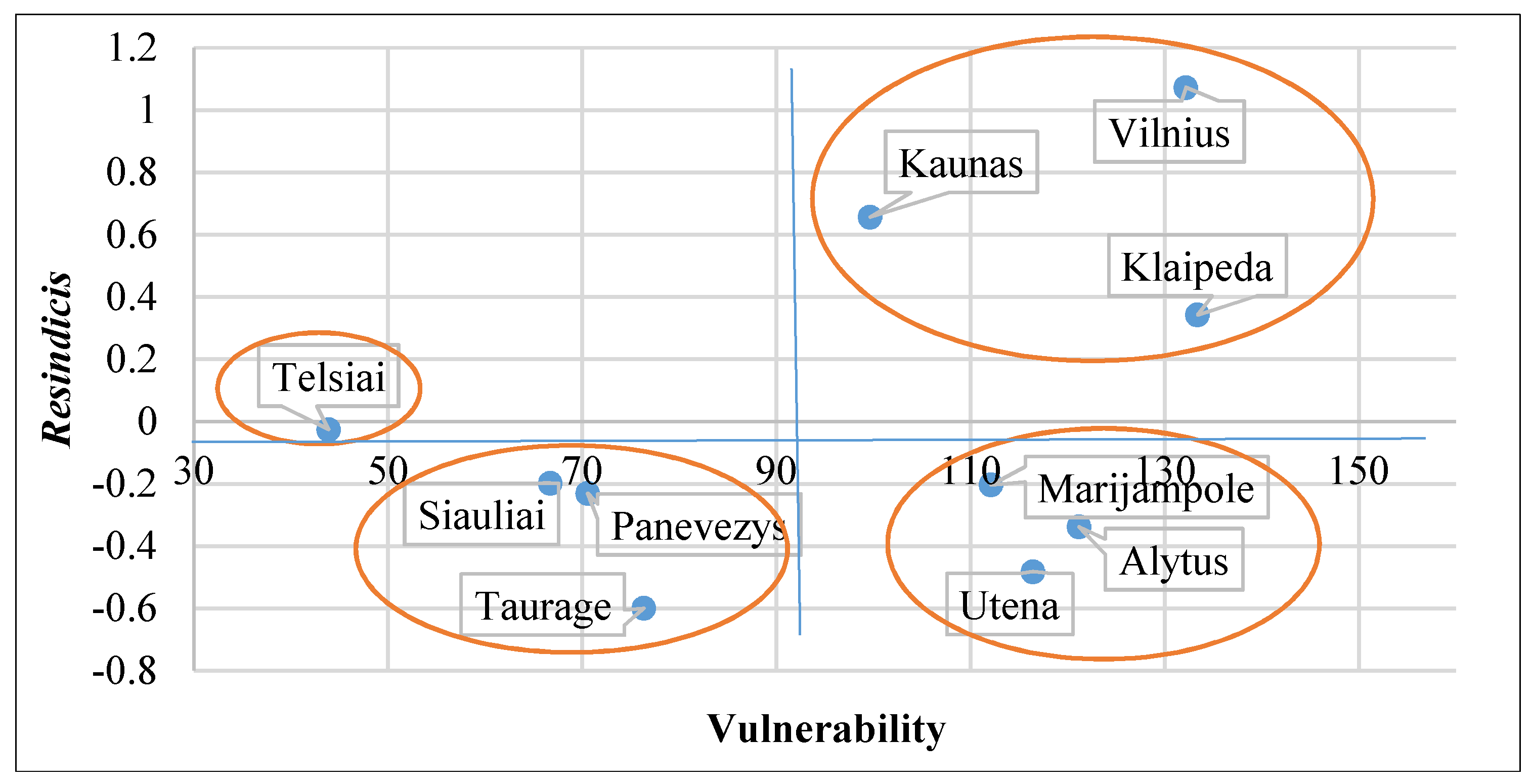 Sustainability 11 00566 g005 Sustainability 11 00566 g005
