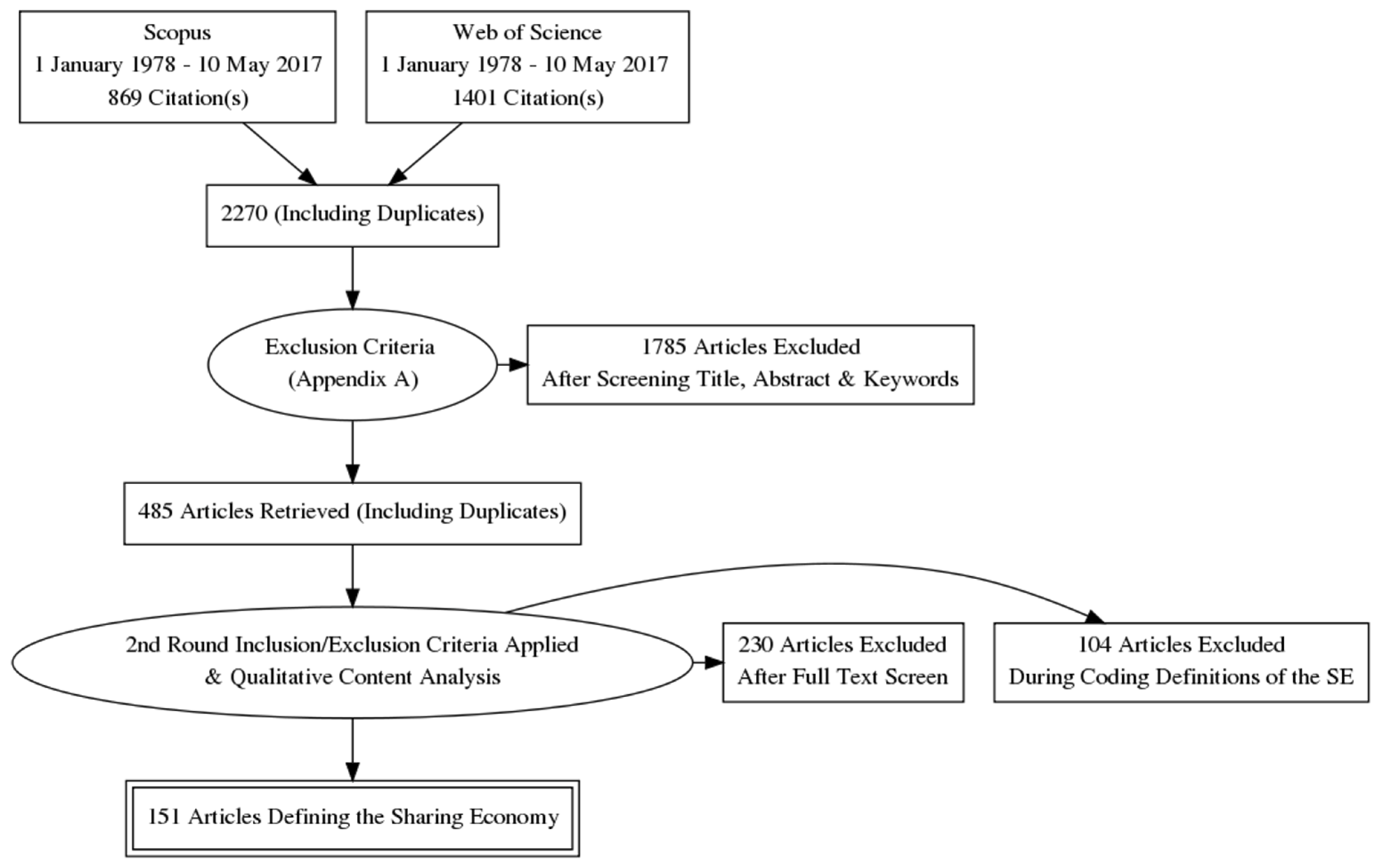 Sustainability 11 00567 g001