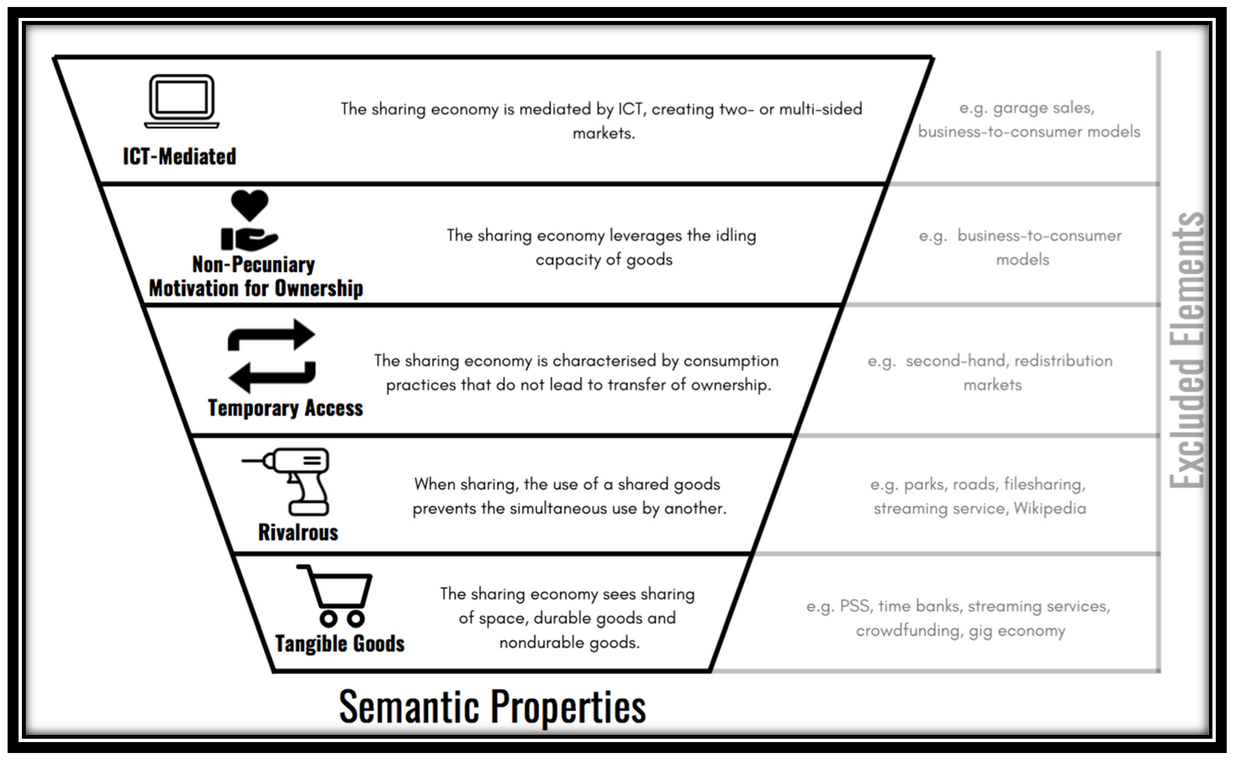Sustainability 11 00567 g002