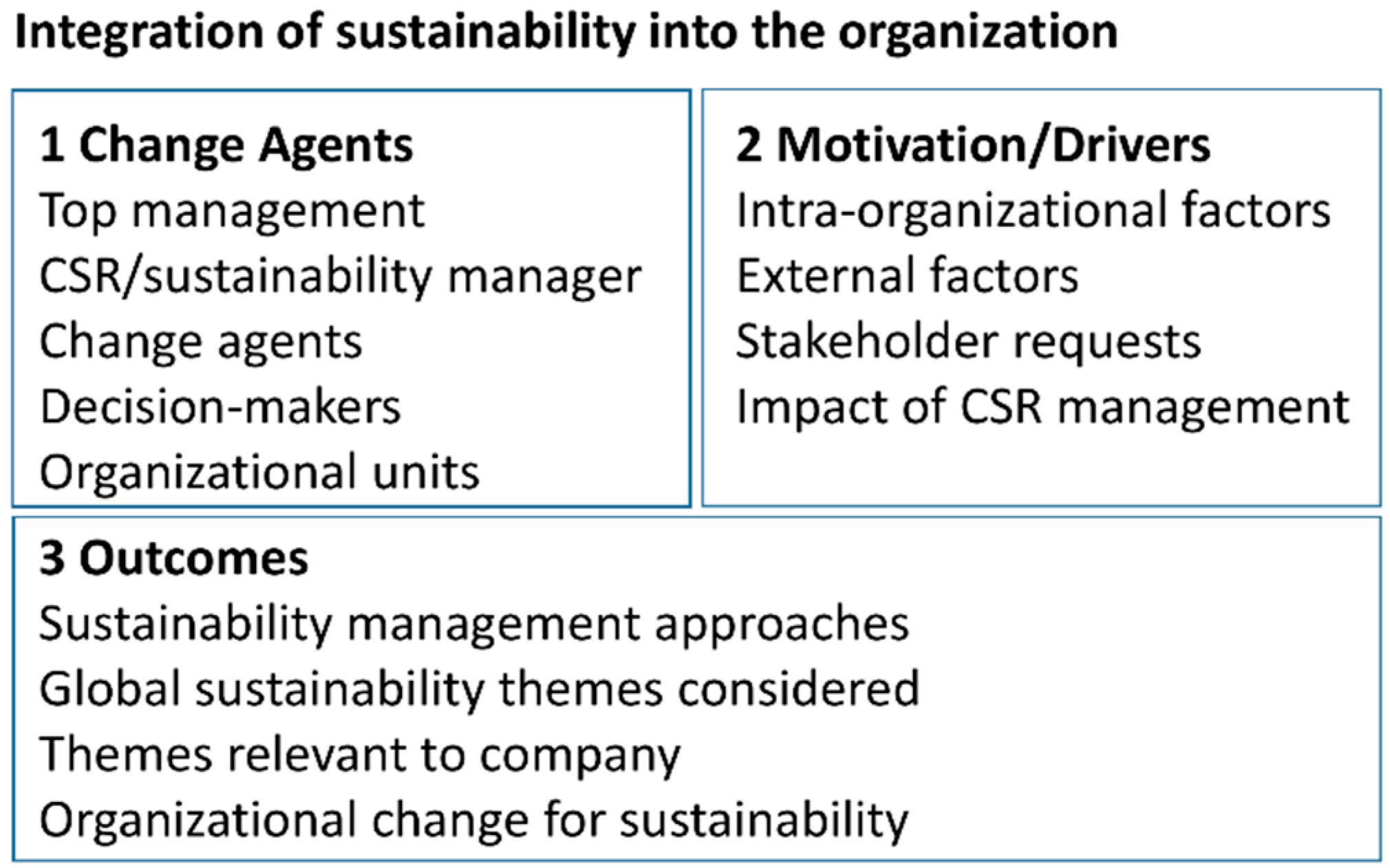 Sustainability 11 00572 g002 Sustainability 11 00572 g002
