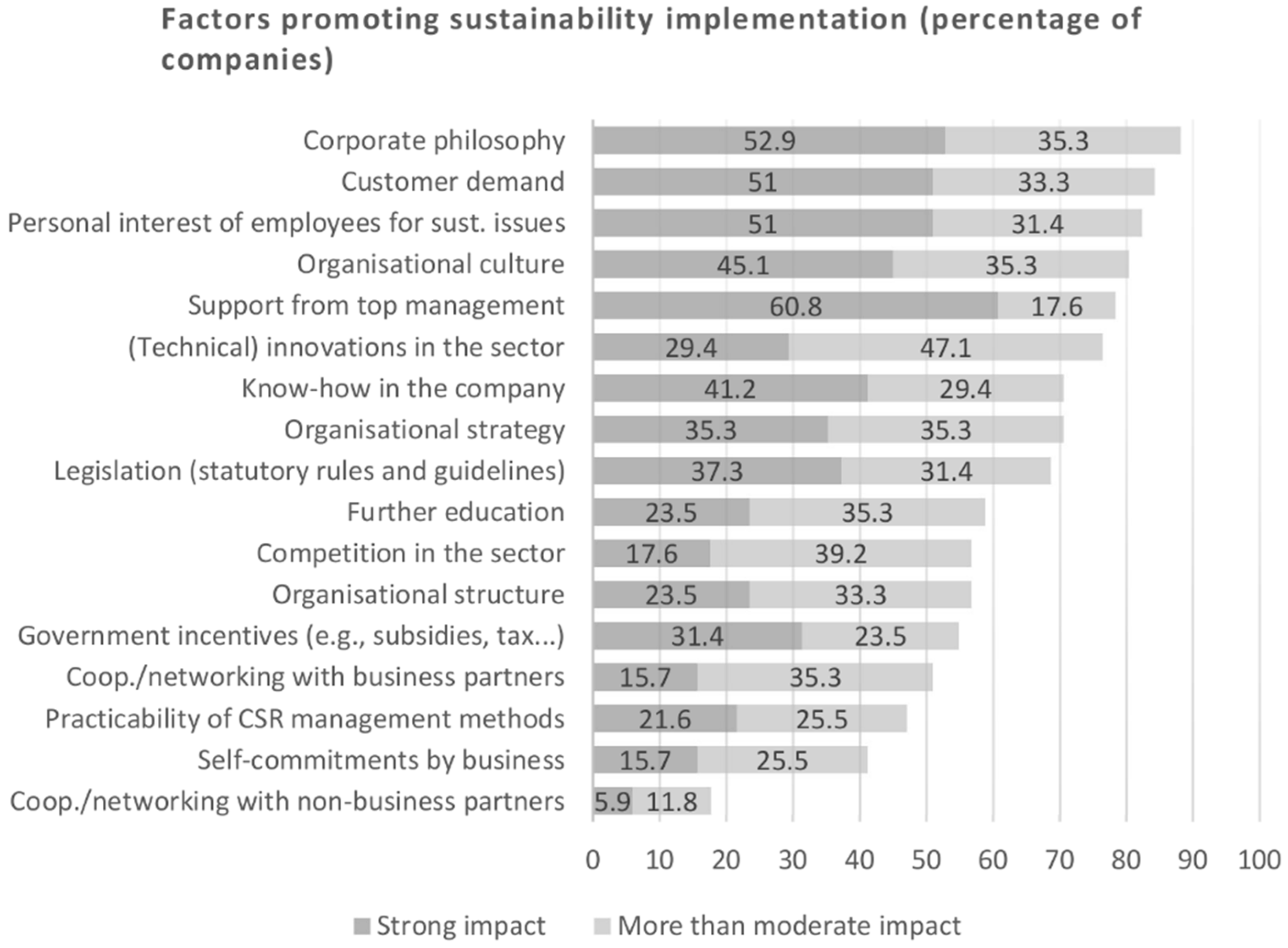 Sustainability 11 00572 g010 Sustainability 11 00572 g010