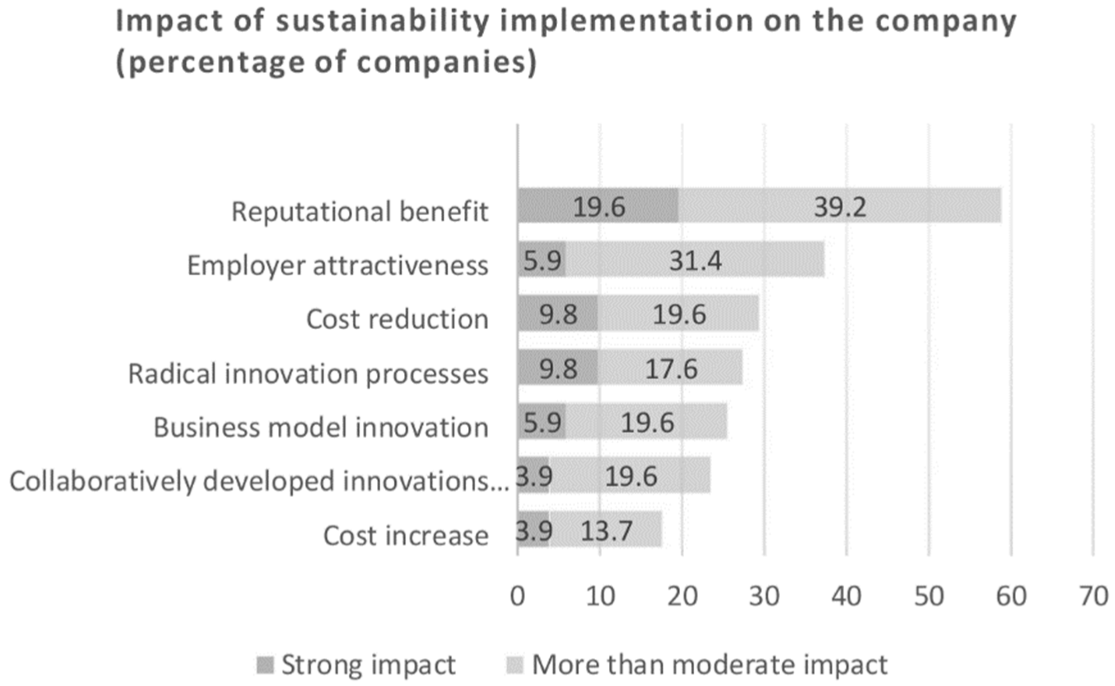 Sustainability 11 00572 g013 Sustainability 11 00572 g013