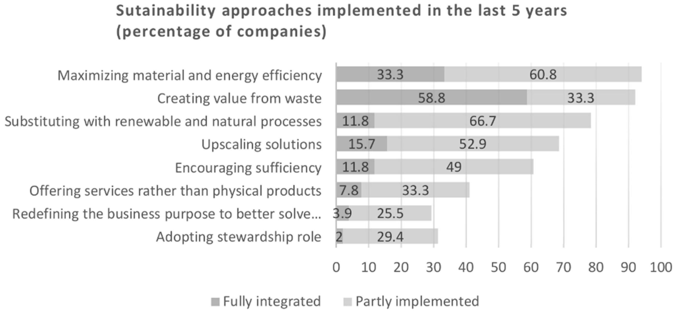 Sustainability 11 00572 g014 Sustainability 11 00572 g014
