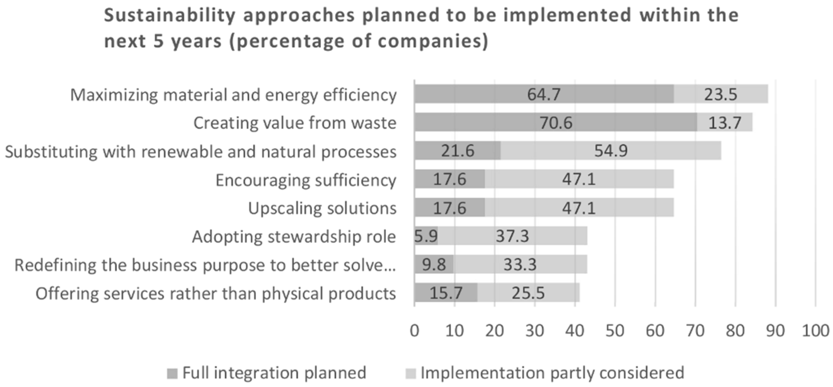 Sustainability 11 00572 g015 Sustainability 11 00572 g015