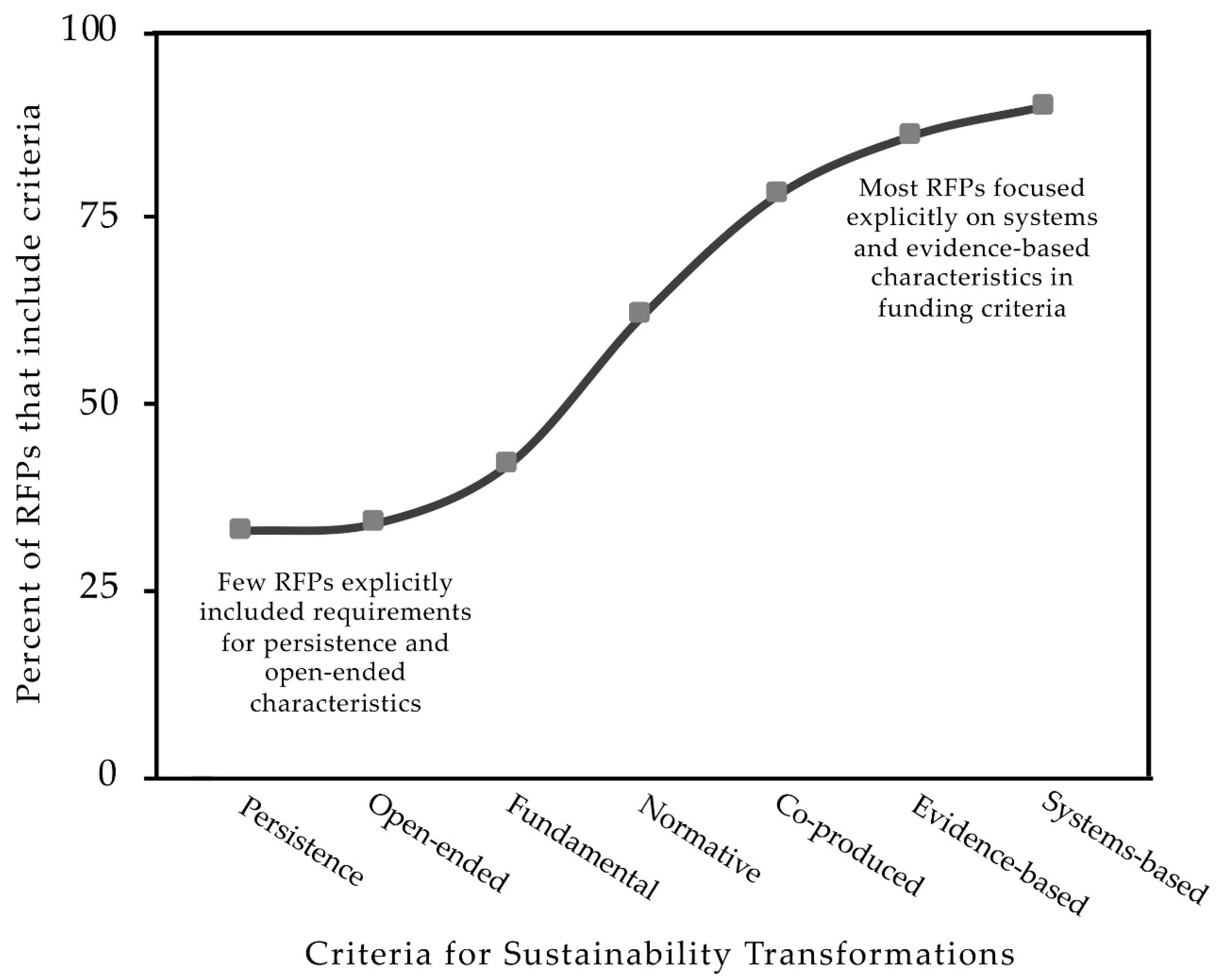 Sustainability 11 00573 g001 Sustainability 11 00573 g001