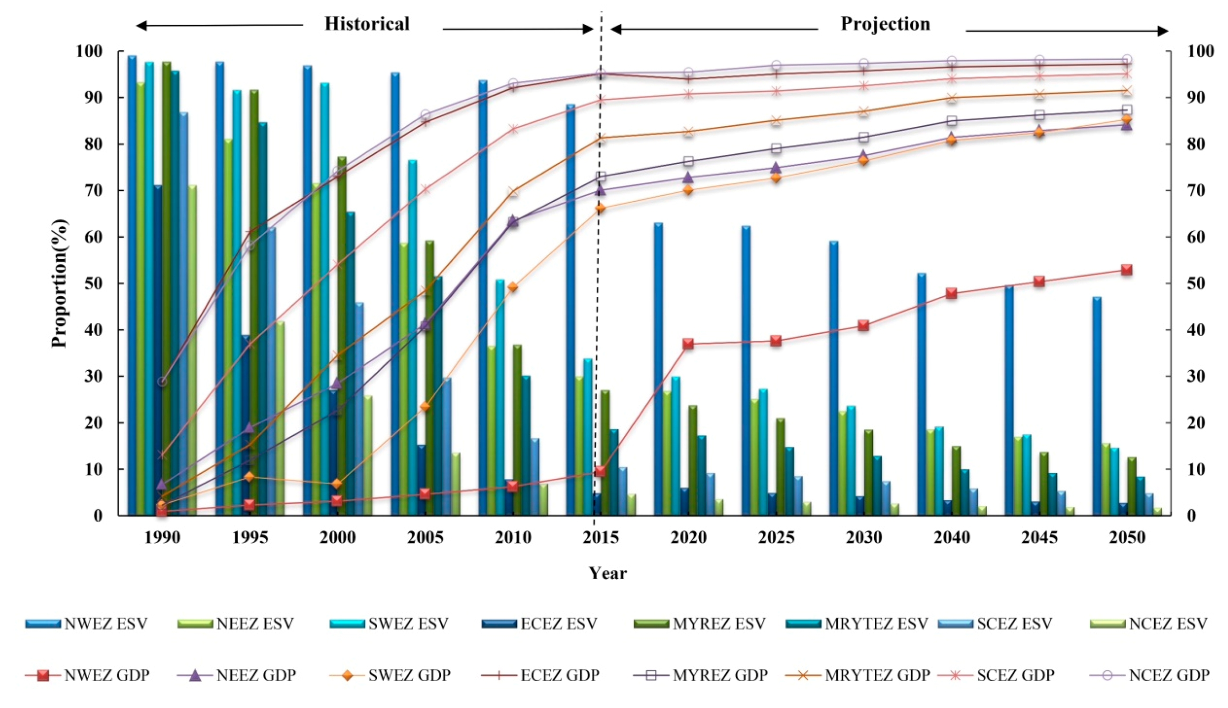 Sustainability 11 00576 g011