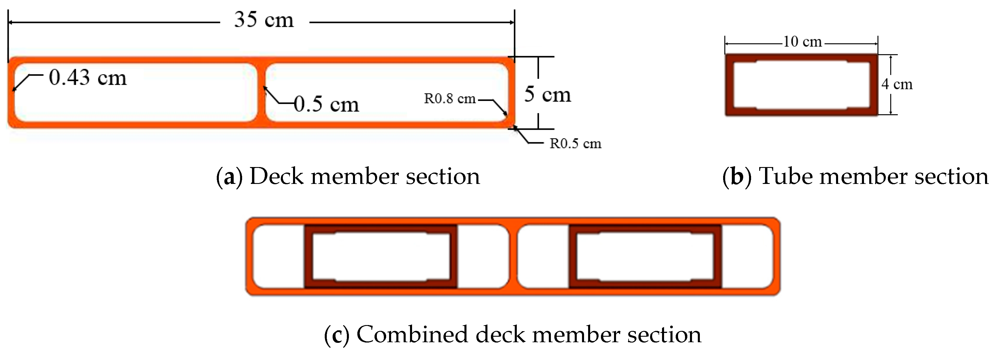 Sustainability 11 00577 g001