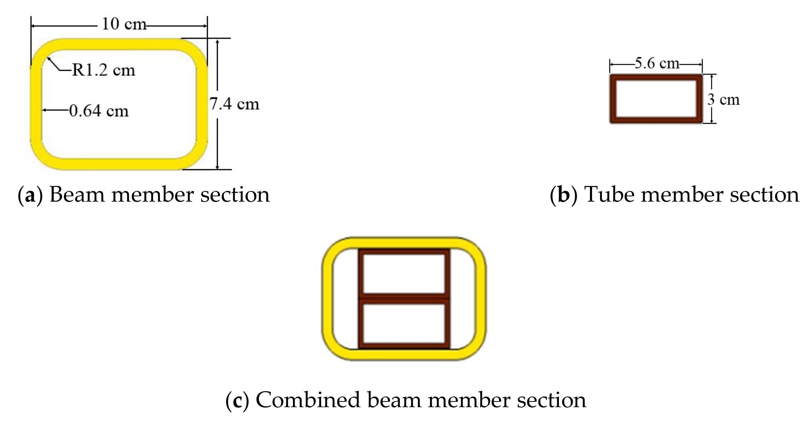 Sustainability 11 00577 g002