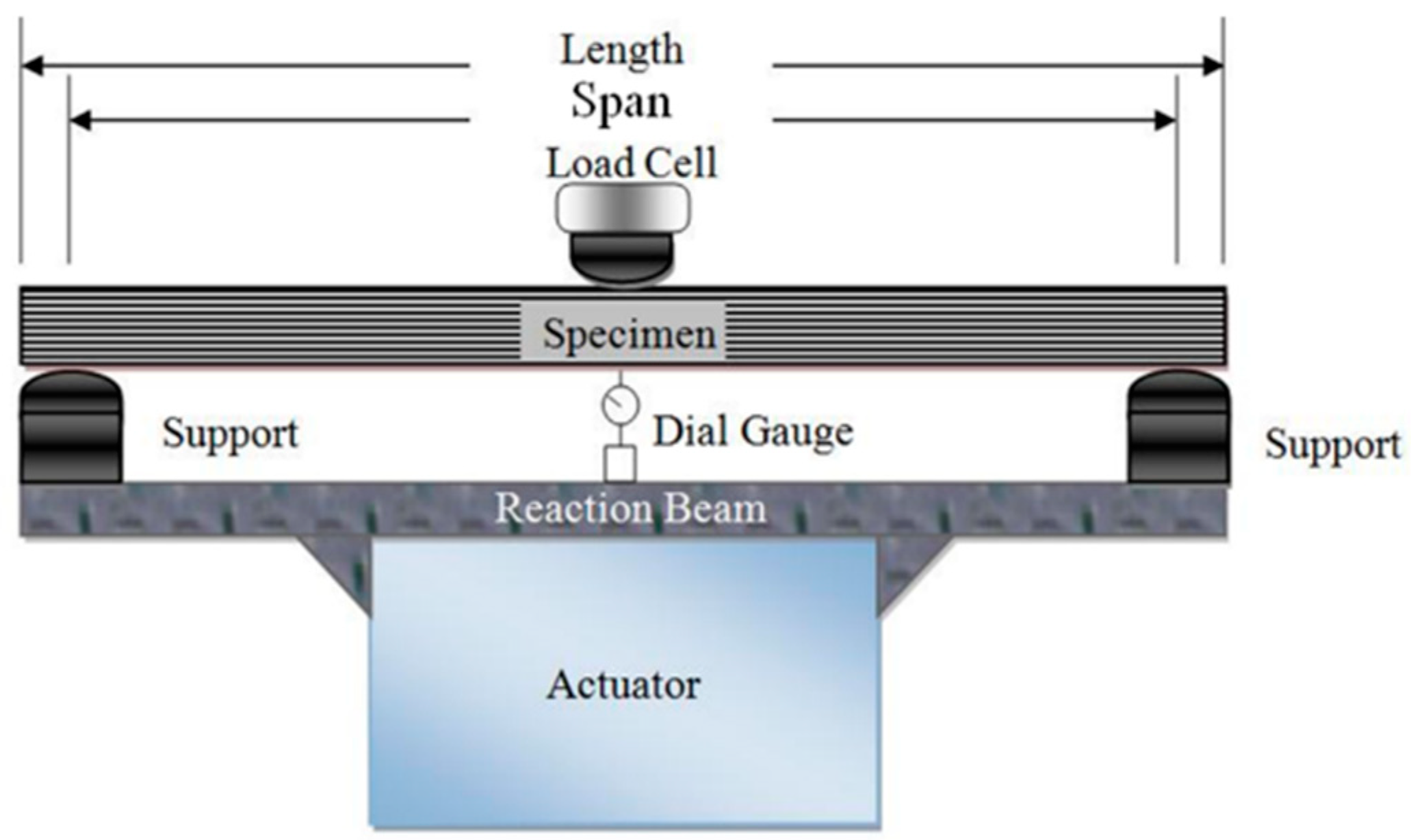 Sustainability 11 00577 g003