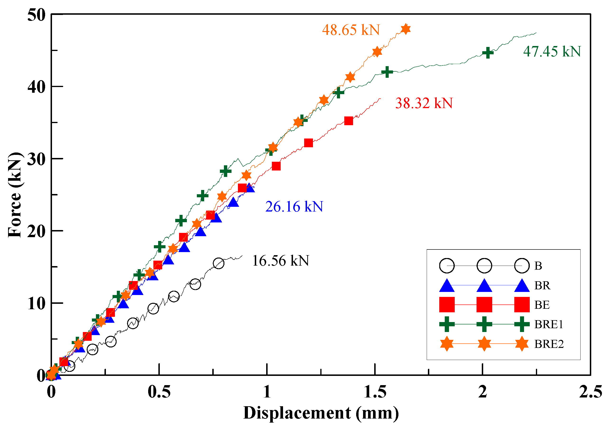 Sustainability 11 00577 g005