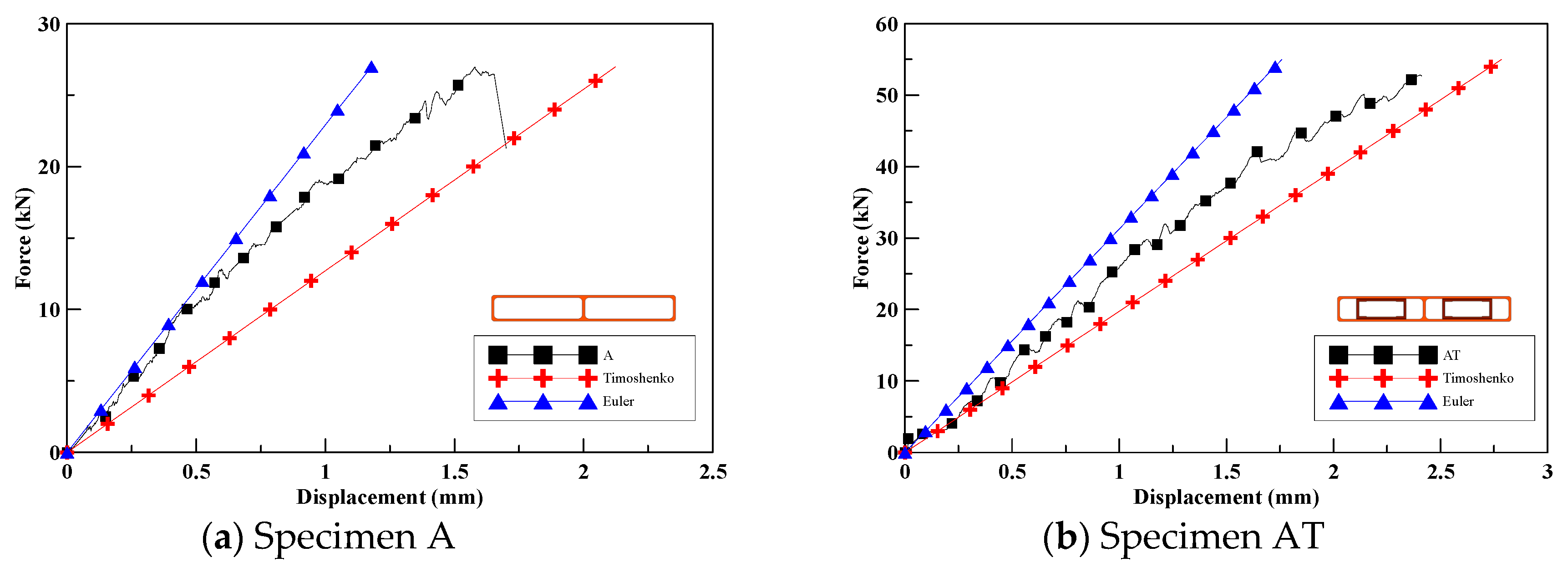 Sustainability 11 00577 g007a