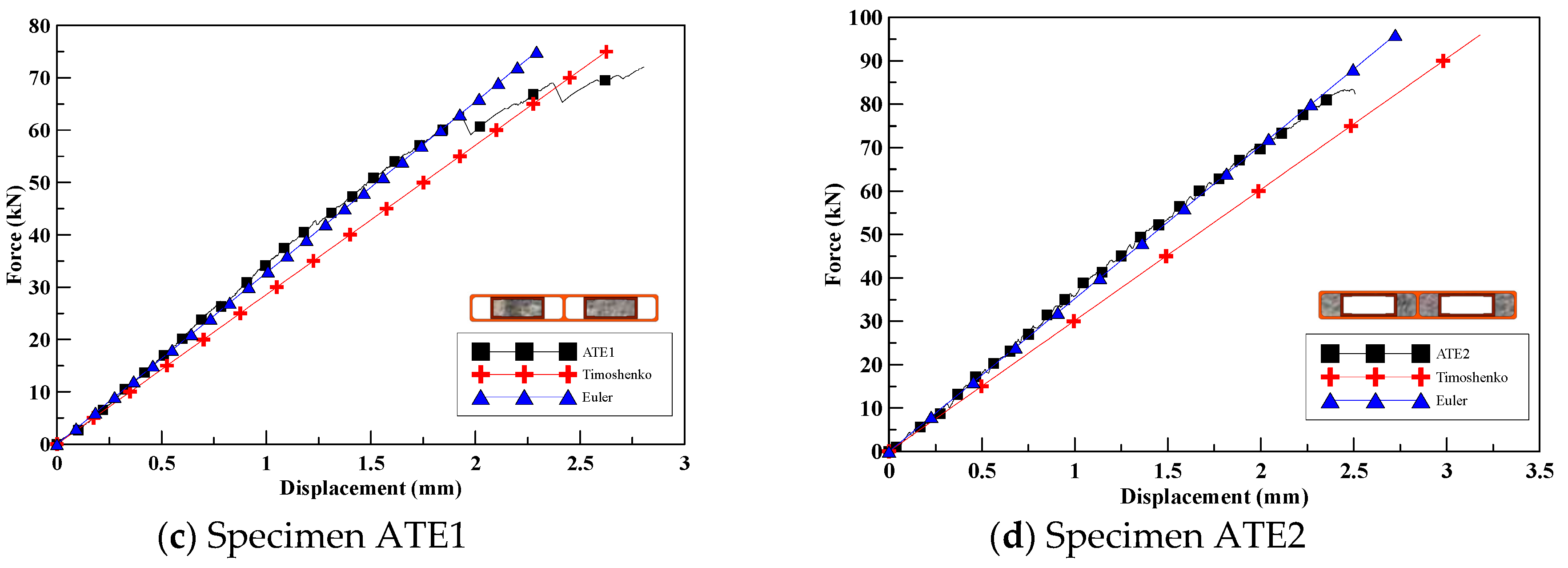 Sustainability 11 00577 g007b