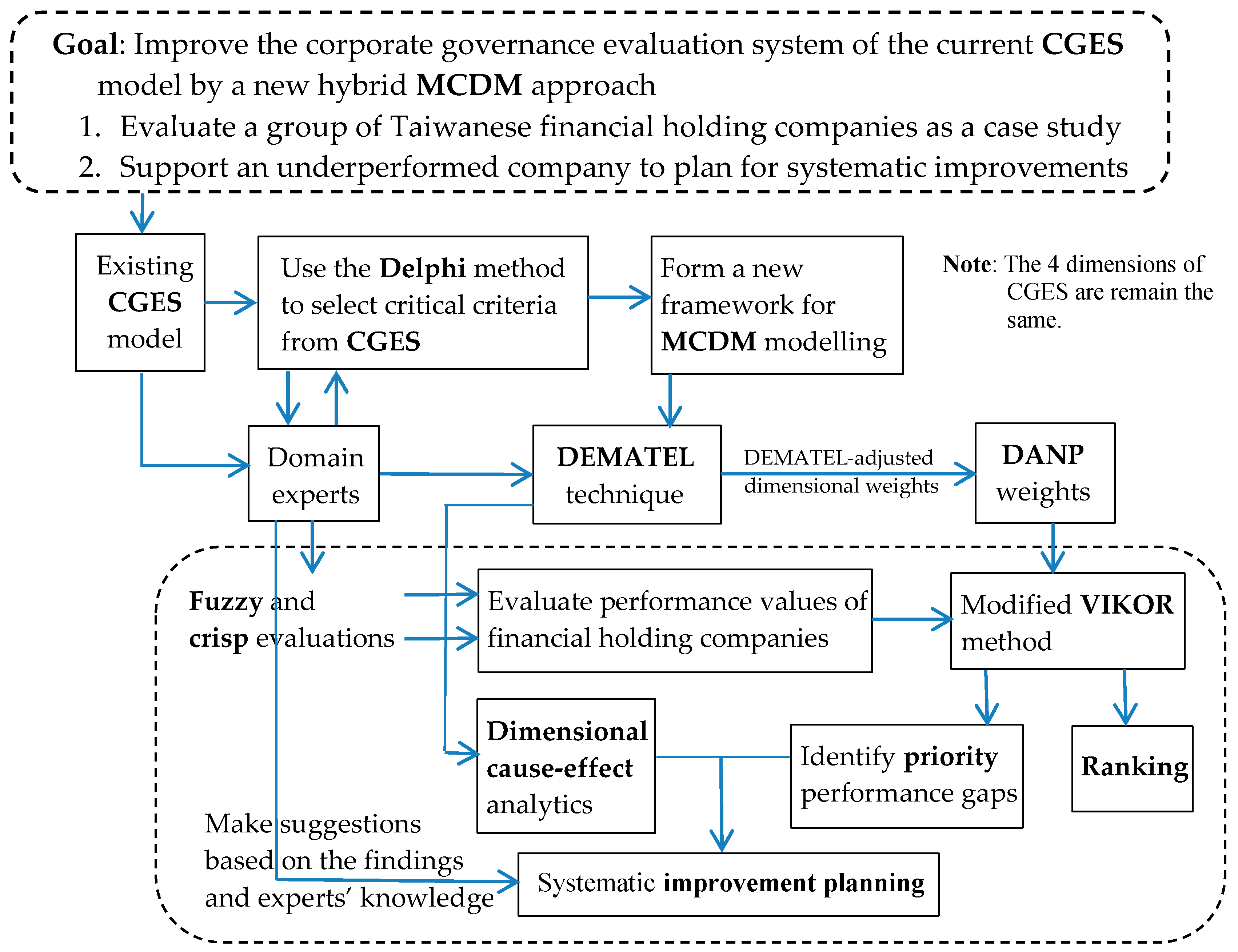 Sustainability 11 00582 g001 Sustainability 11 00582 g001