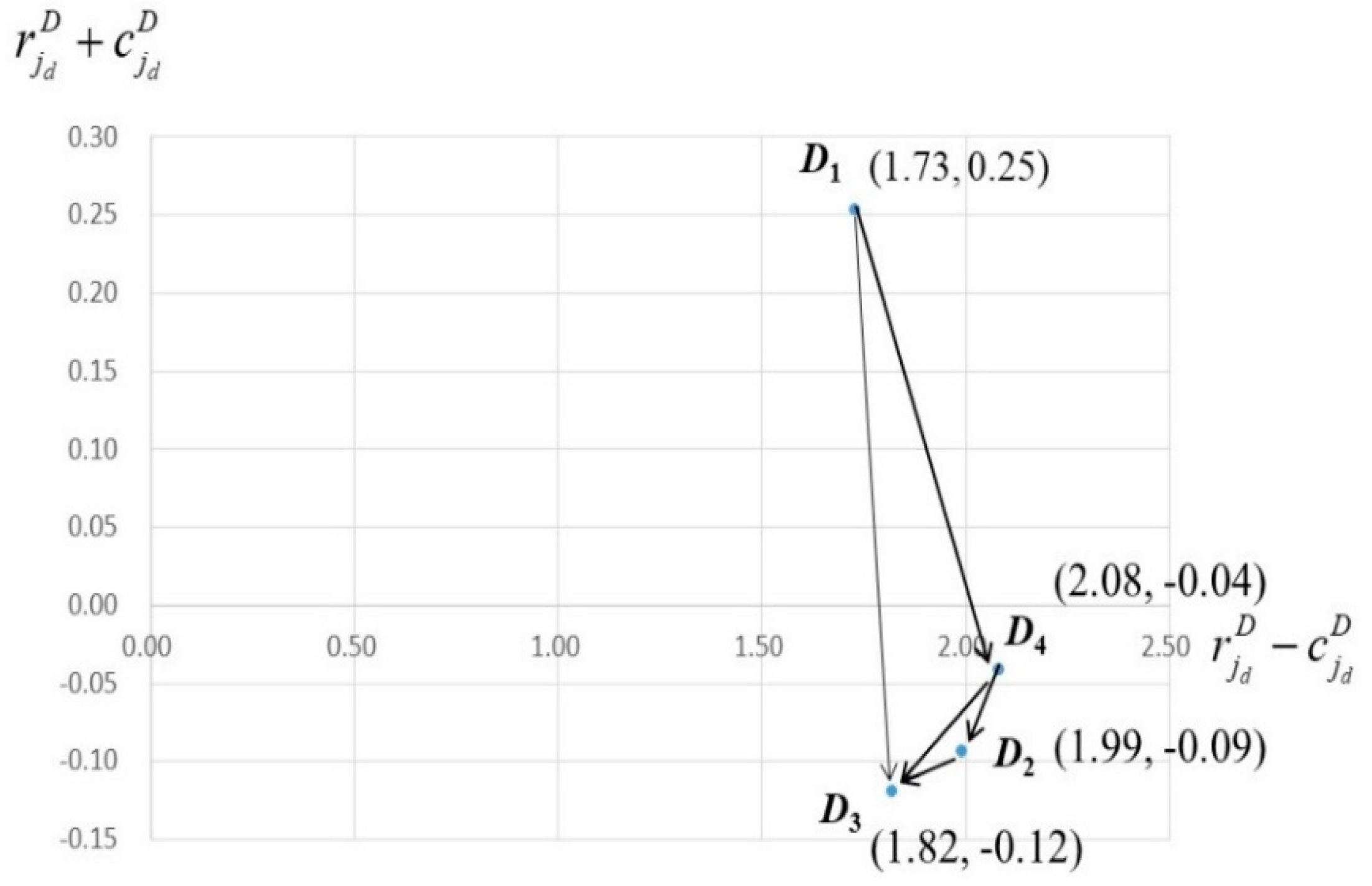 Sustainability 11 00582 g002 Sustainability 11 00582 g002