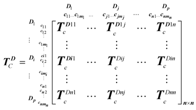 Sustainability 11 00582 i001