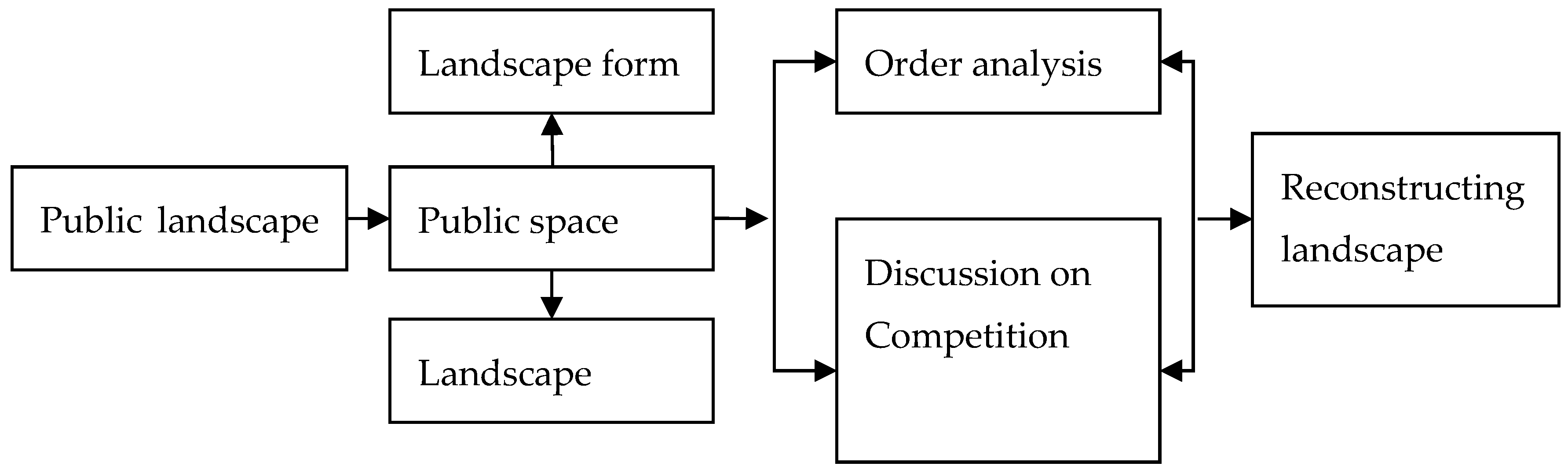 Sustainability 11 00586 g001
